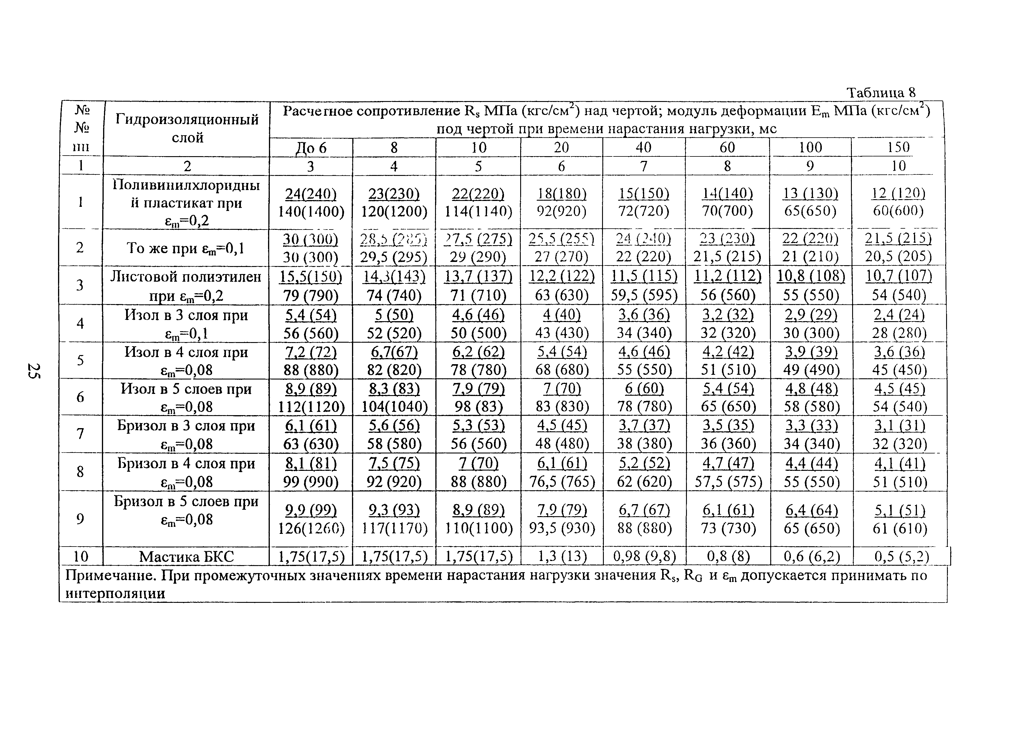 Руководство 