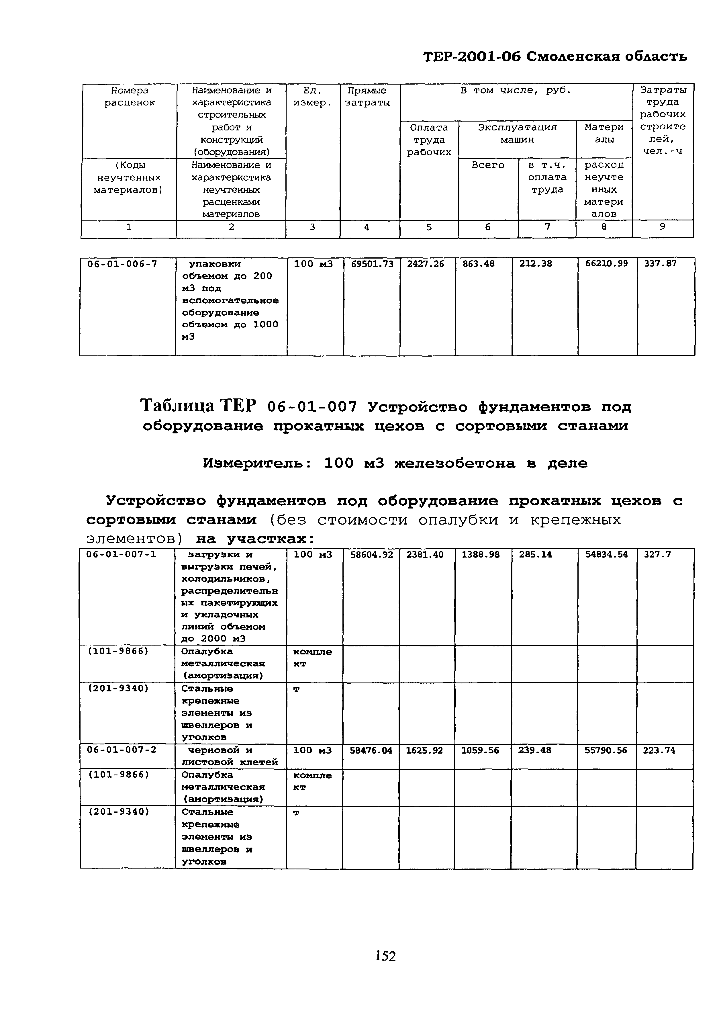 ТЕР Смоленской обл. 2001-06