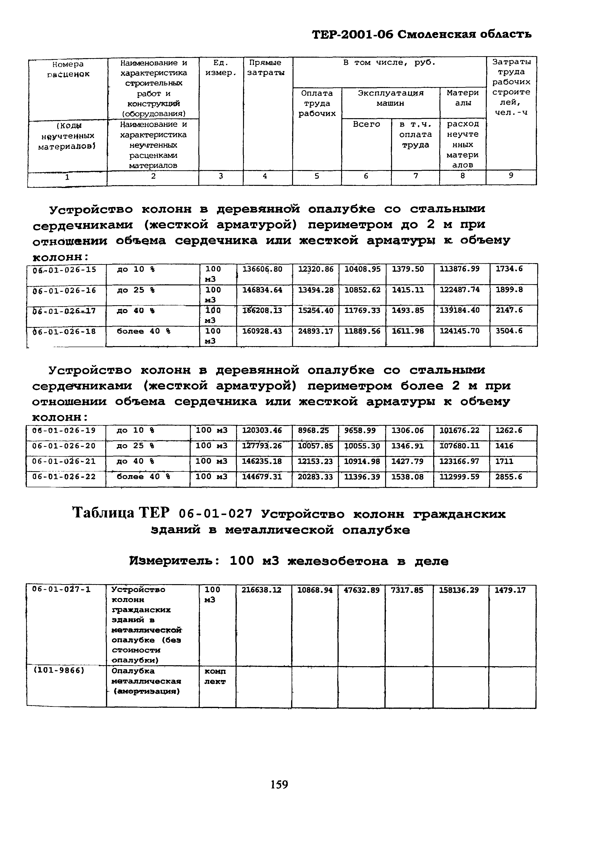 ТЕР Смоленской обл. 2001-06