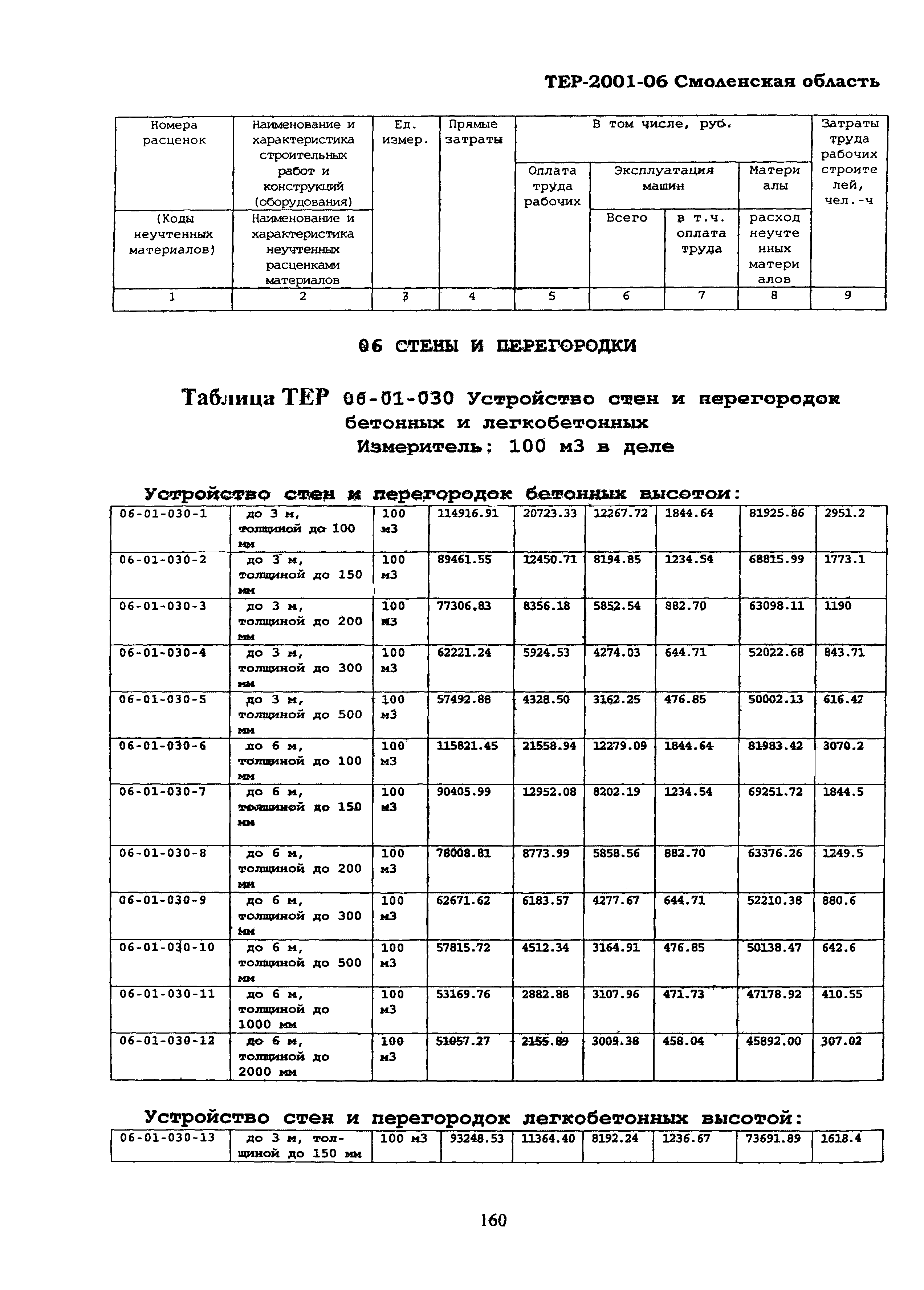 ТЕР Смоленской обл. 2001-06