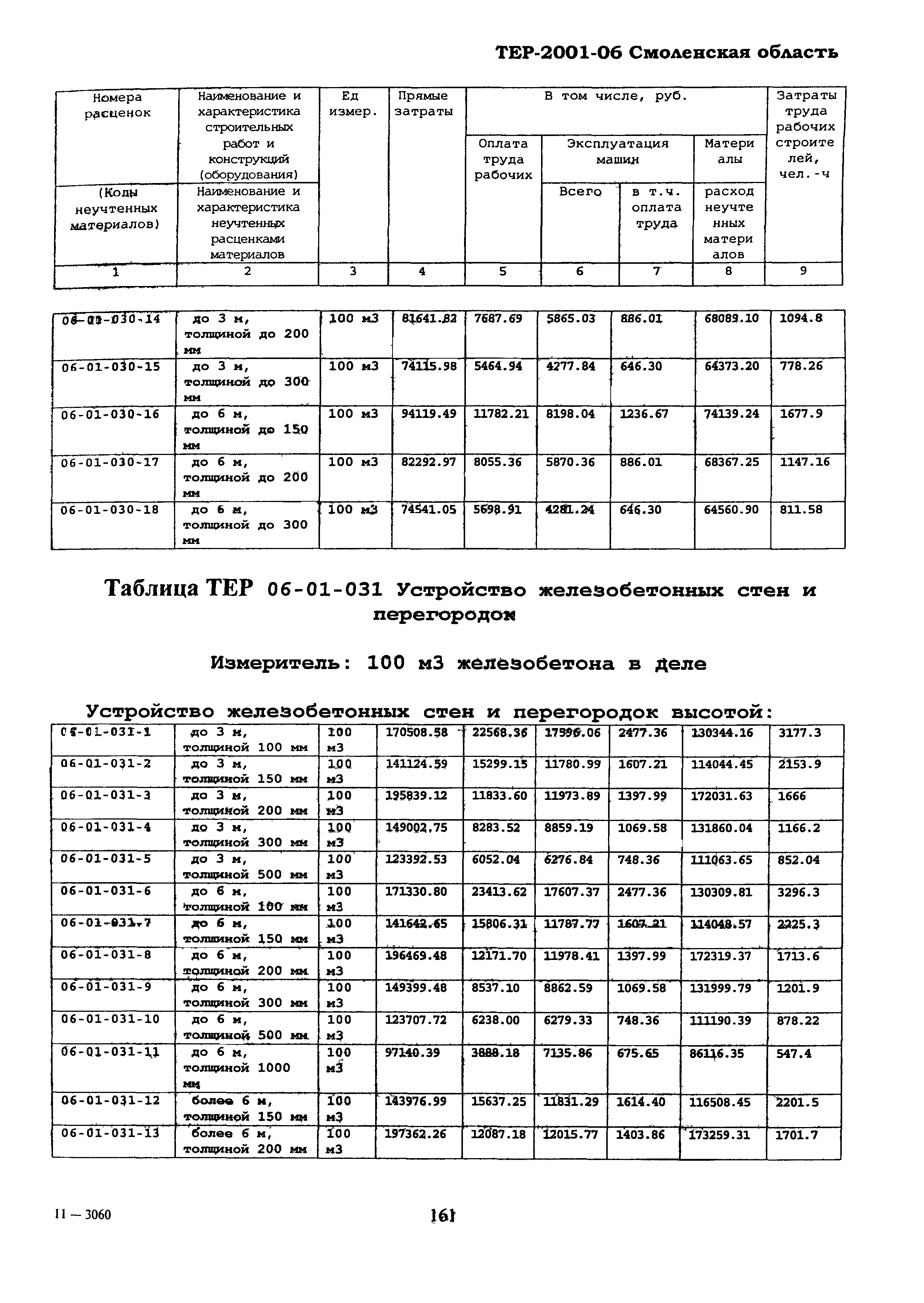 ТЕР Смоленской обл. 2001-06