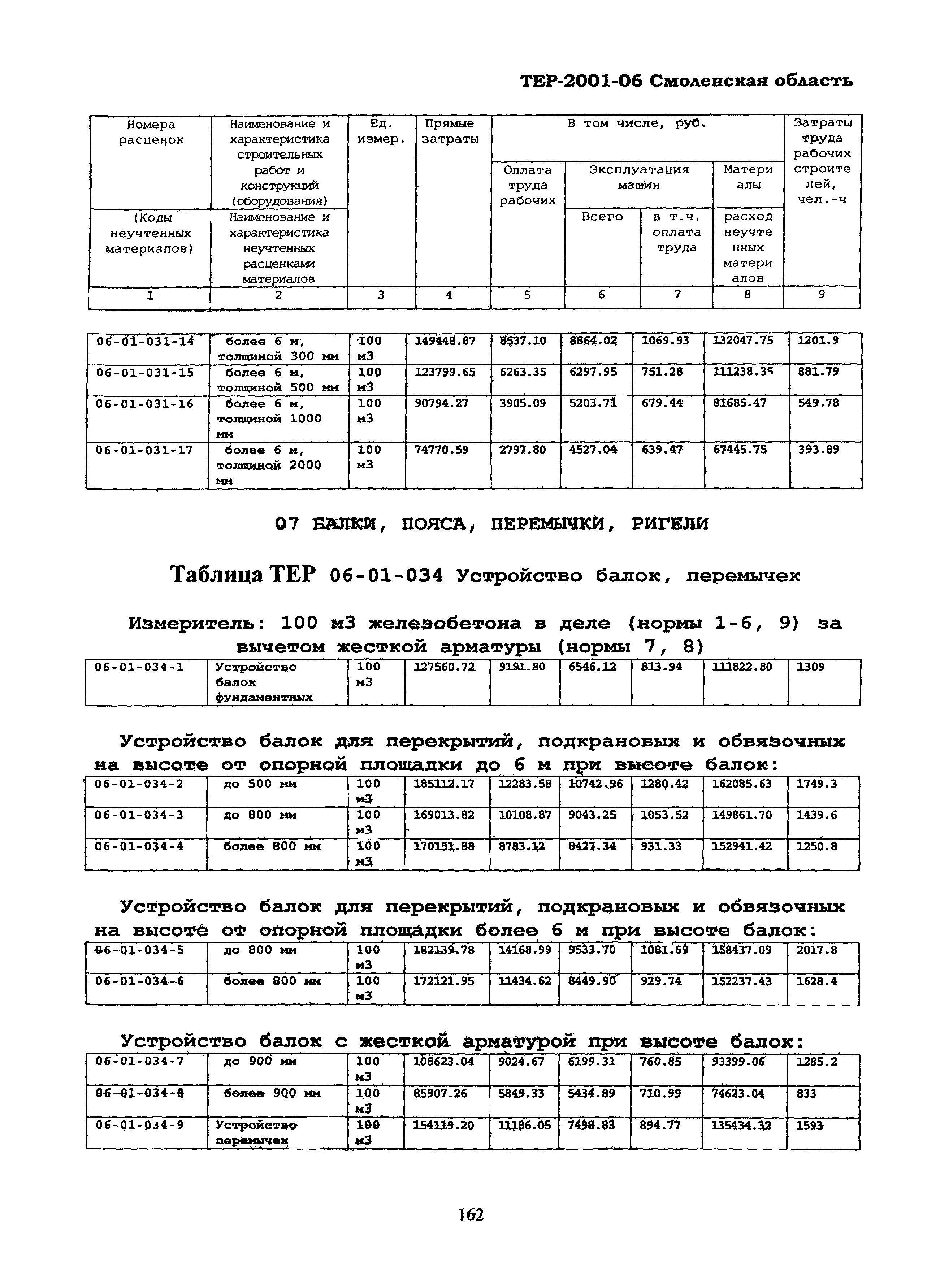 ТЕР Смоленской обл. 2001-06