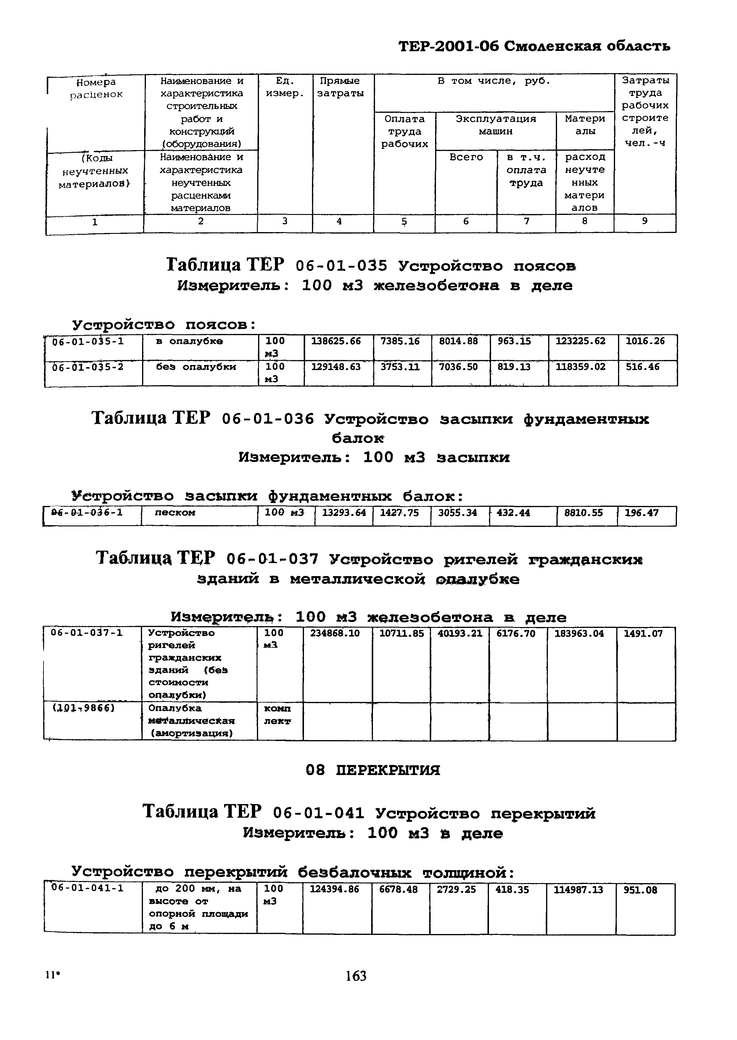ТЕР Смоленской обл. 2001-06