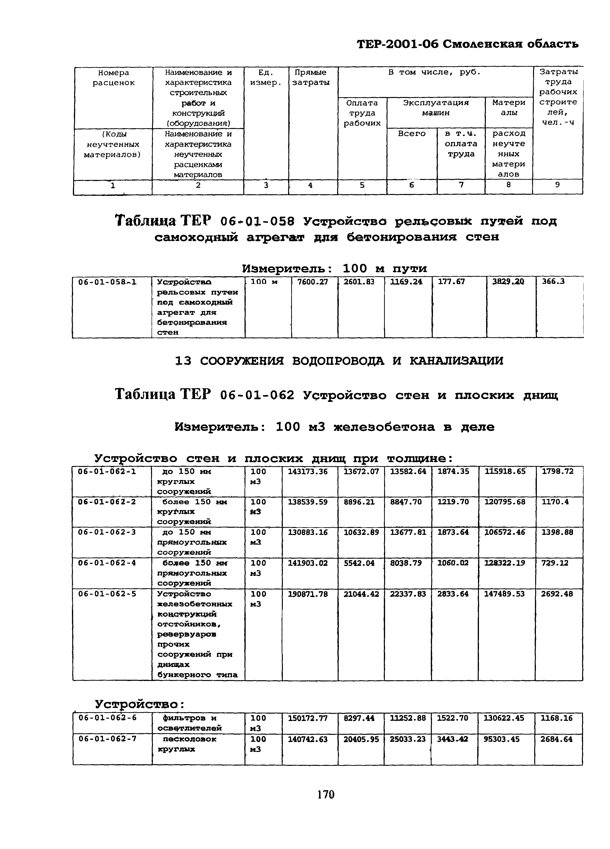 ТЕР Смоленской обл. 2001-06