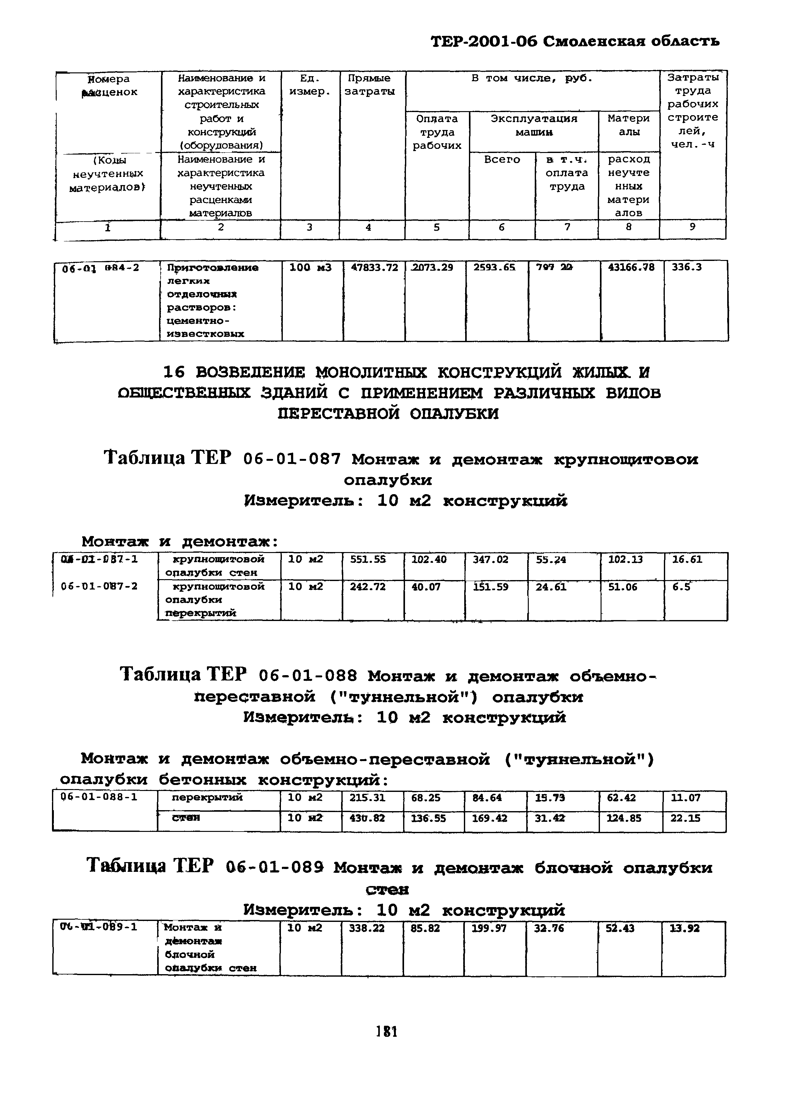 ТЕР Смоленской обл. 2001-06