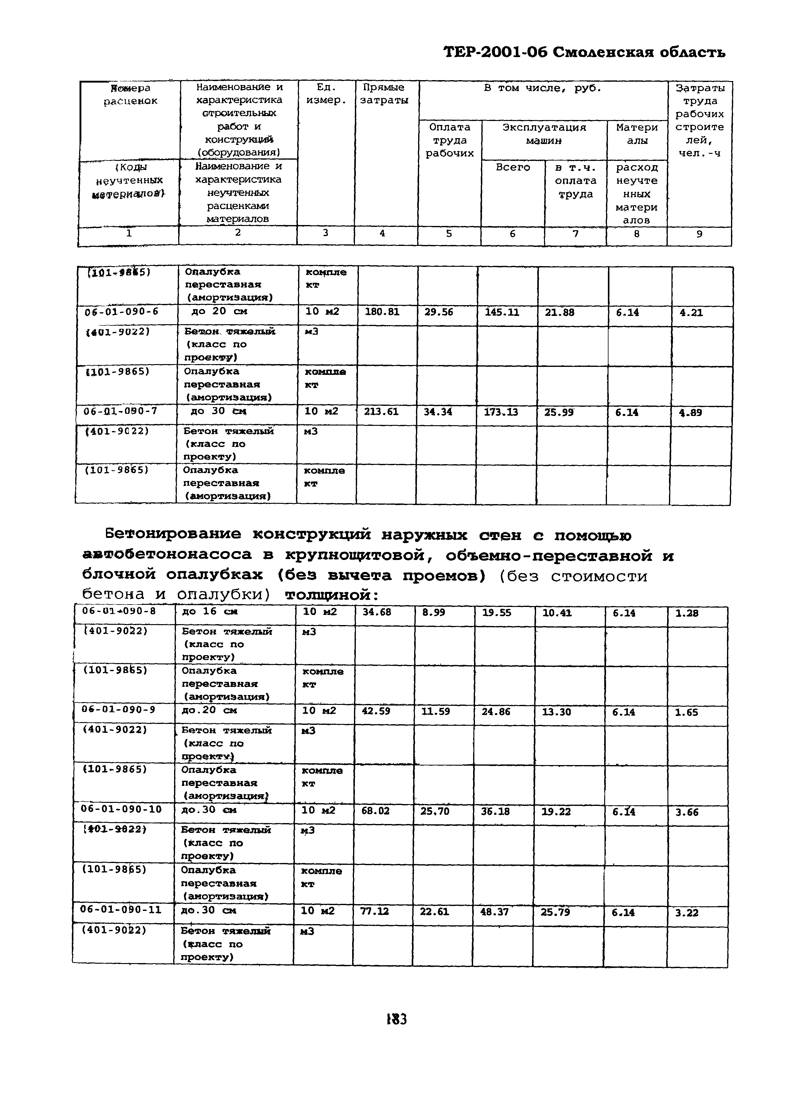 ТЕР Смоленской обл. 2001-06