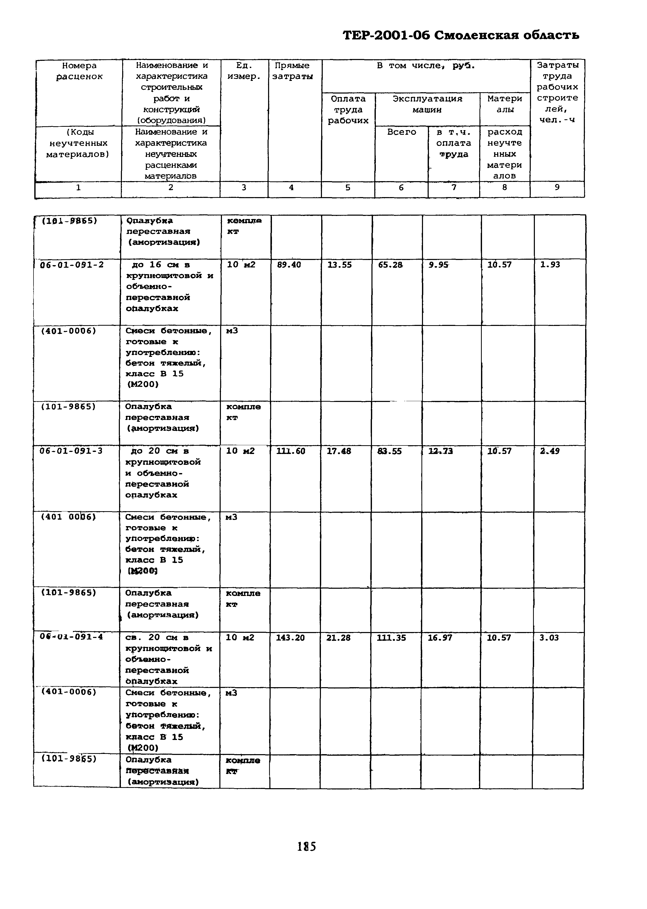 ТЕР Смоленской обл. 2001-06