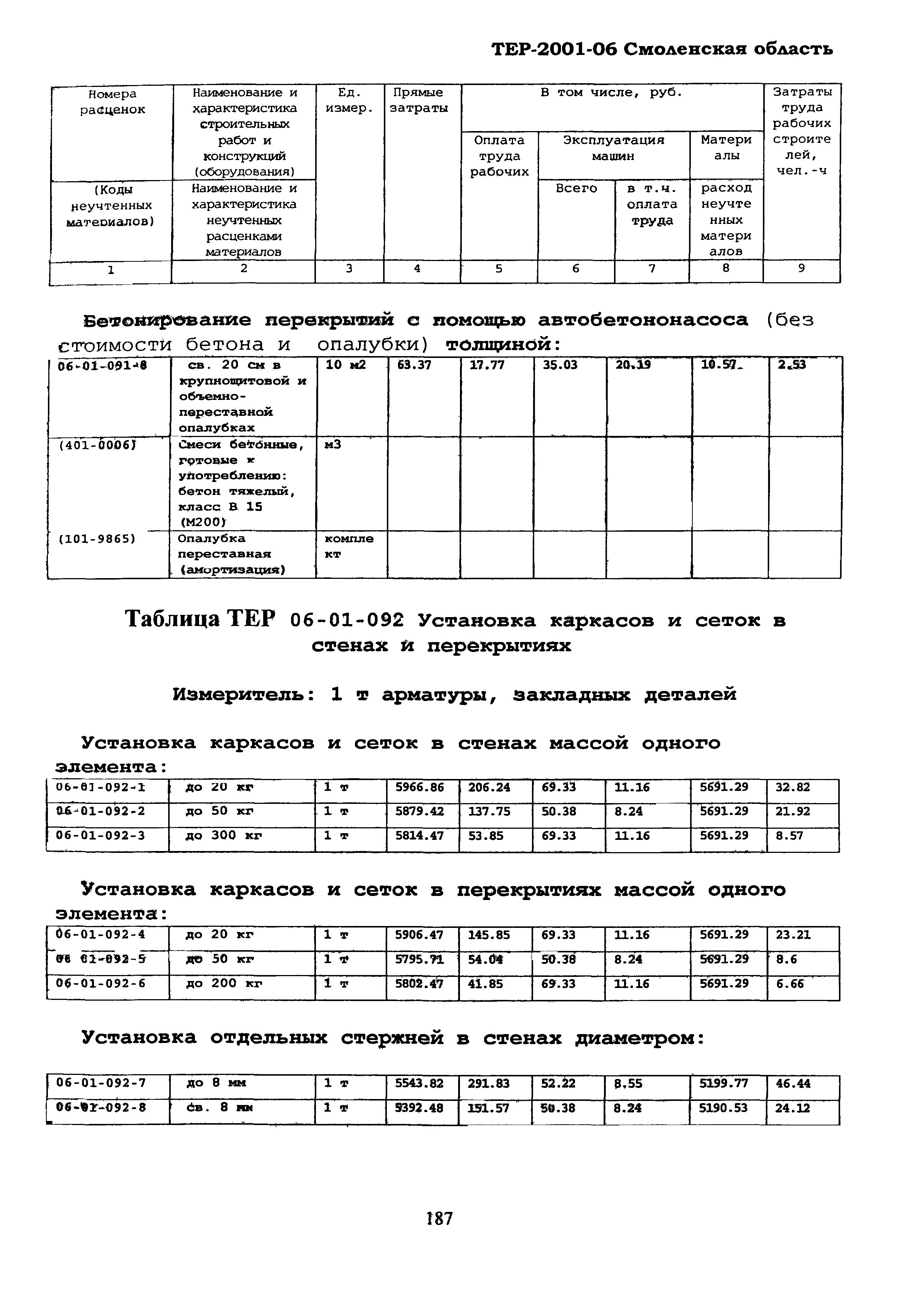 ТЕР Смоленской обл. 2001-06