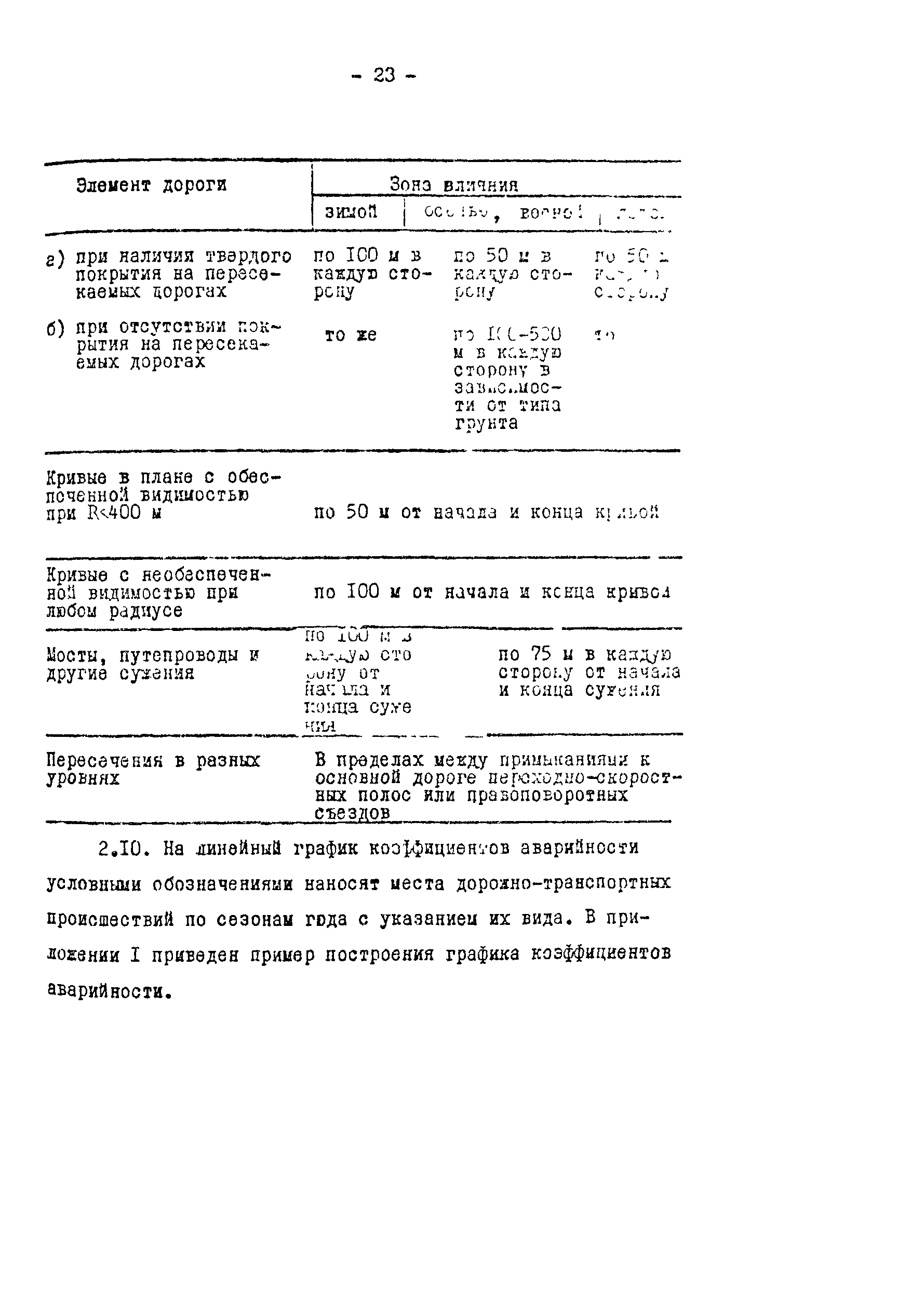 Методические рекомендации 