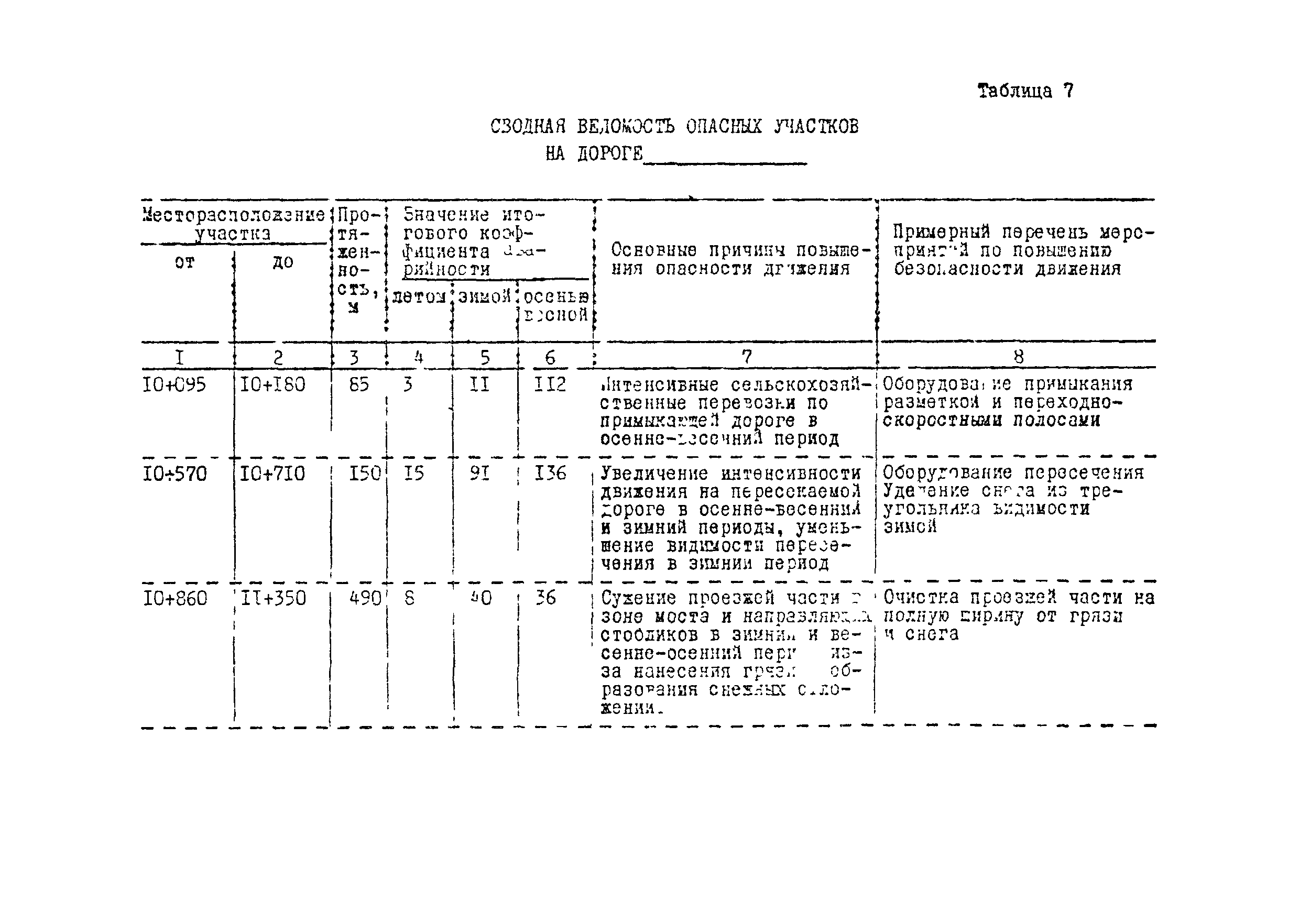 Методические рекомендации 