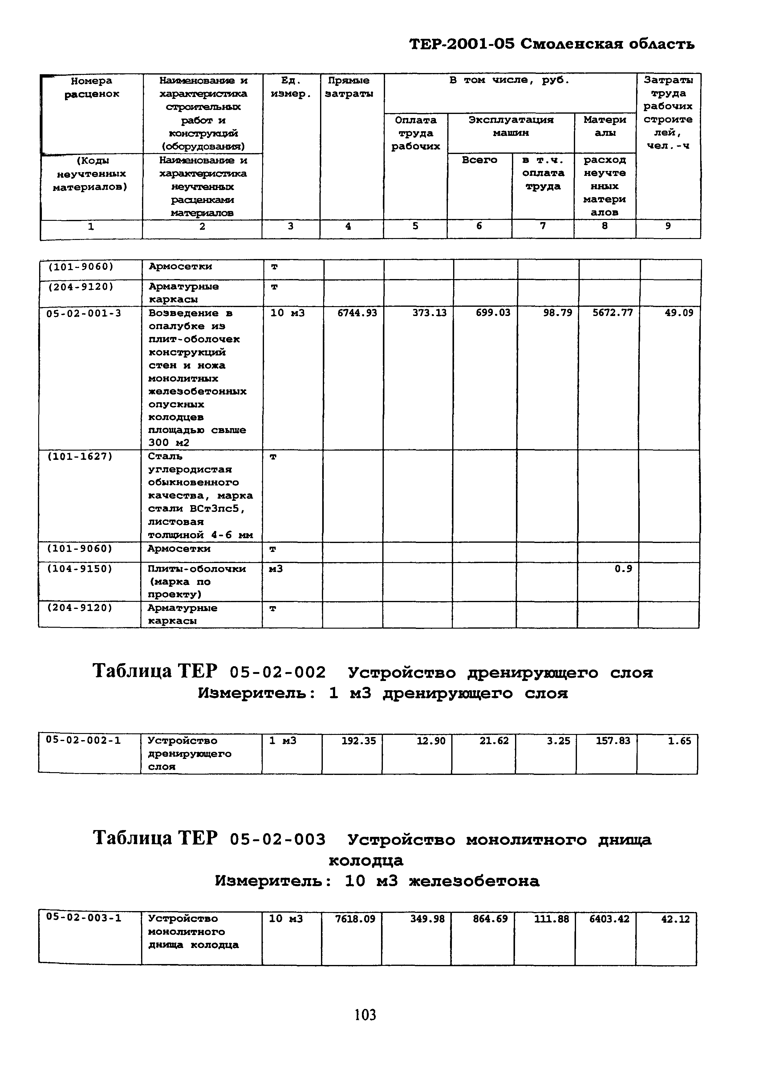 ТЕР Смоленской обл. 2001-05