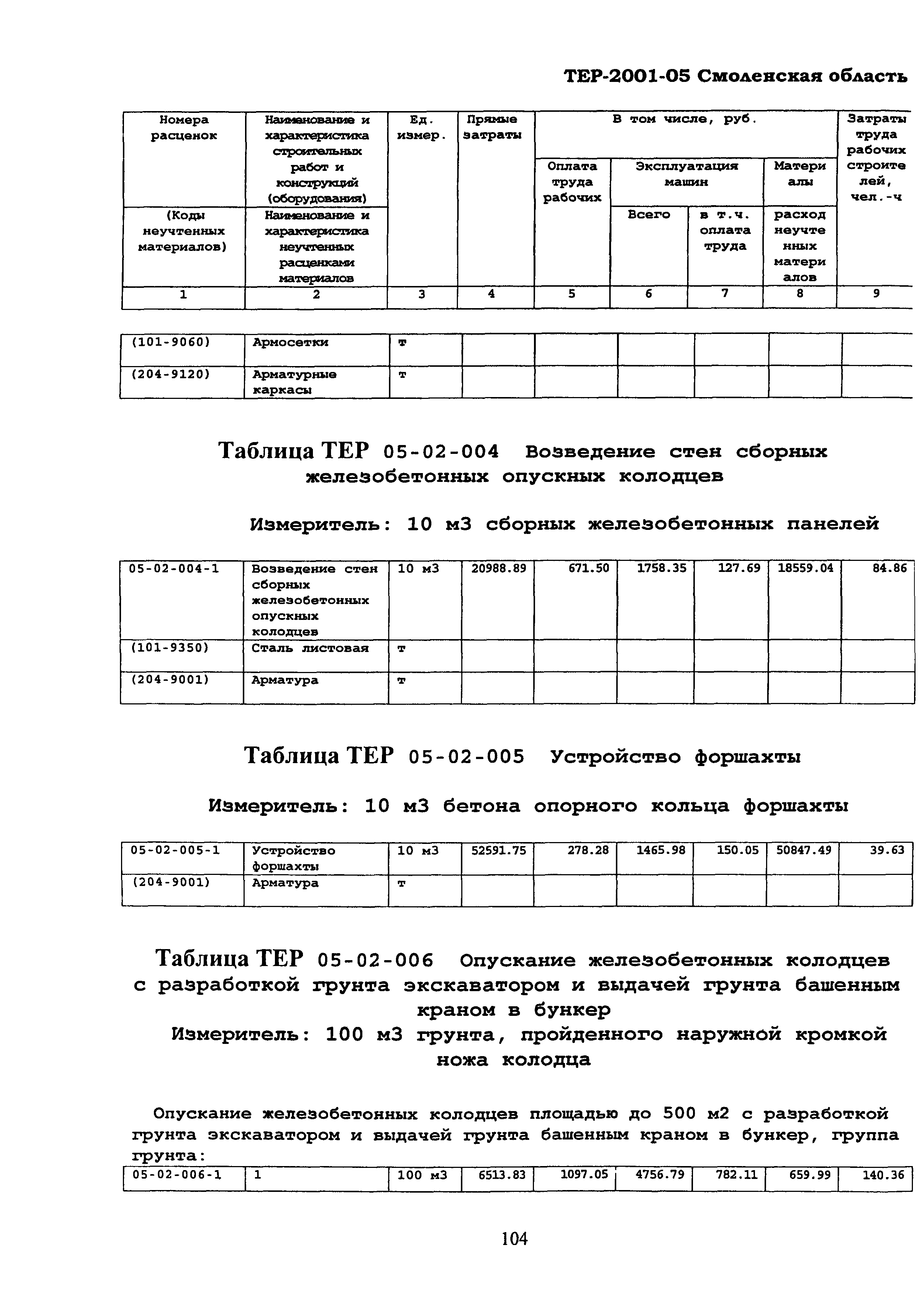 ТЕР Смоленской обл. 2001-05