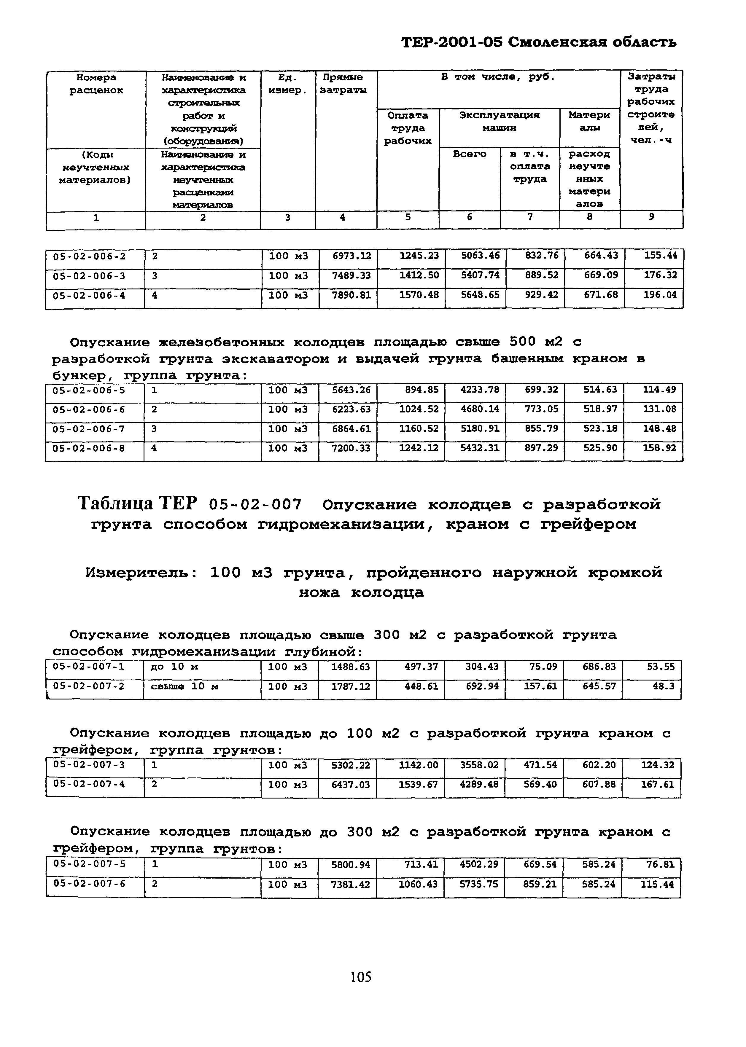 ТЕР Смоленской обл. 2001-05