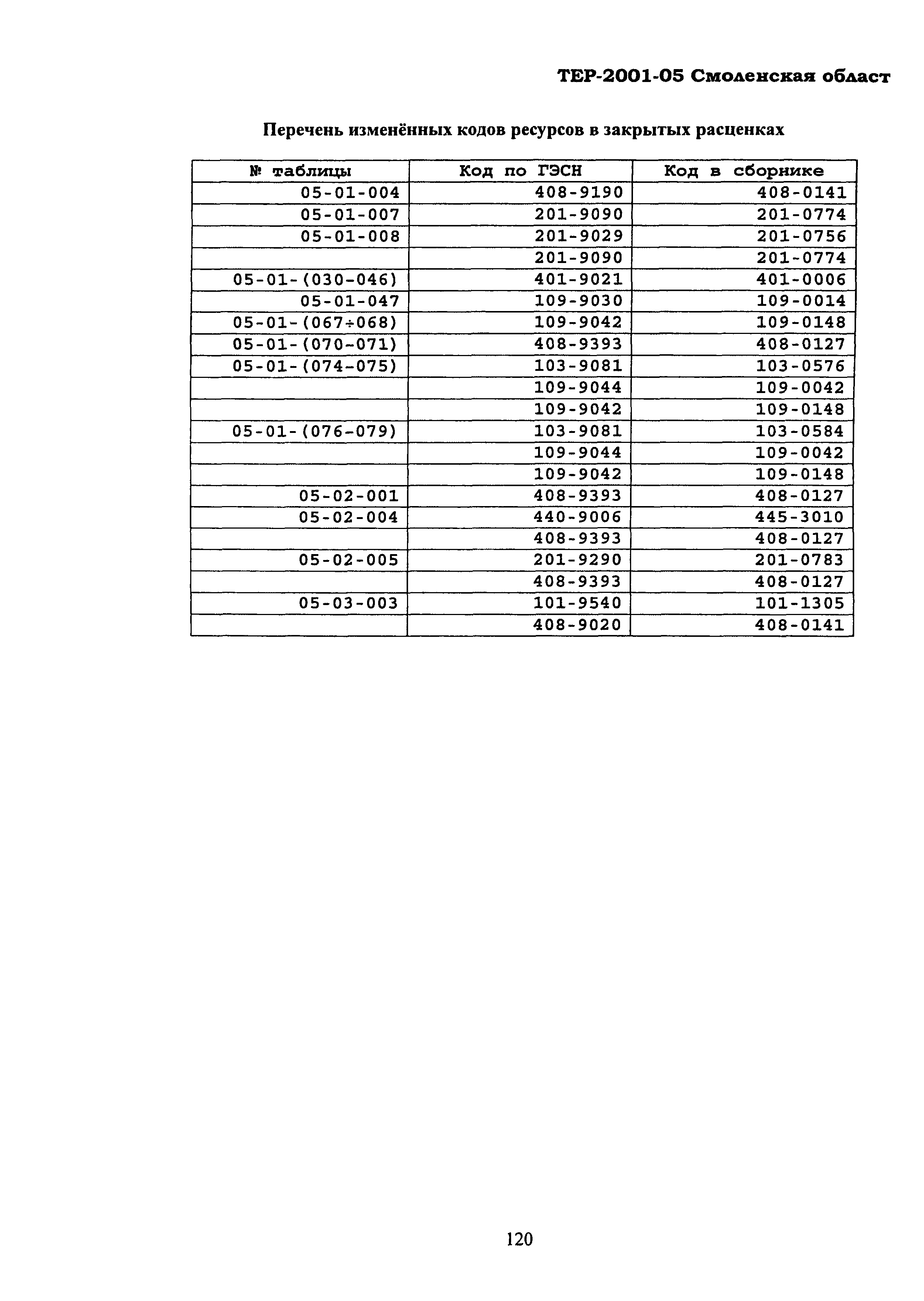 ТЕР Смоленской обл. 2001-05