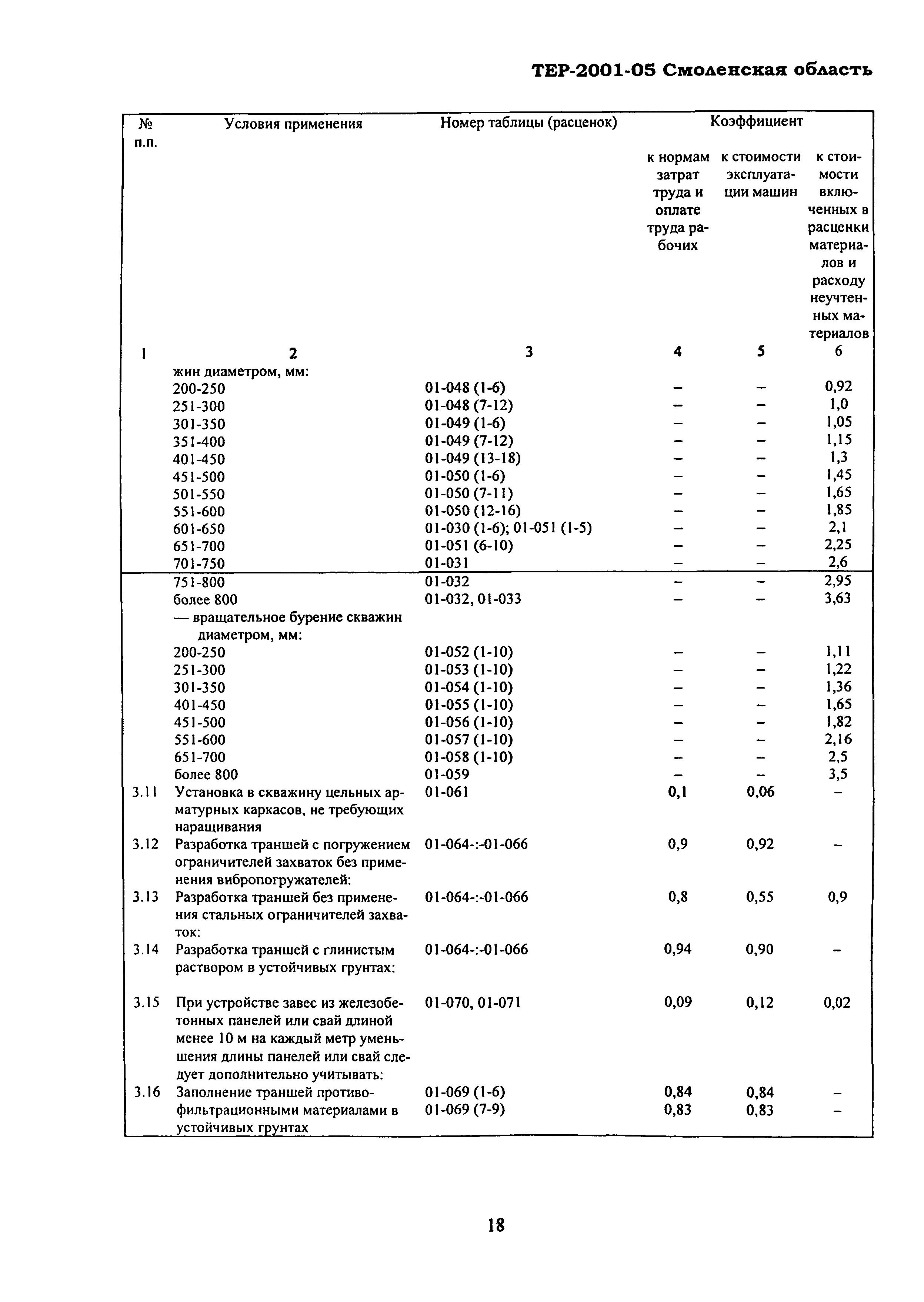 ТЕР Смоленской обл. 2001-05