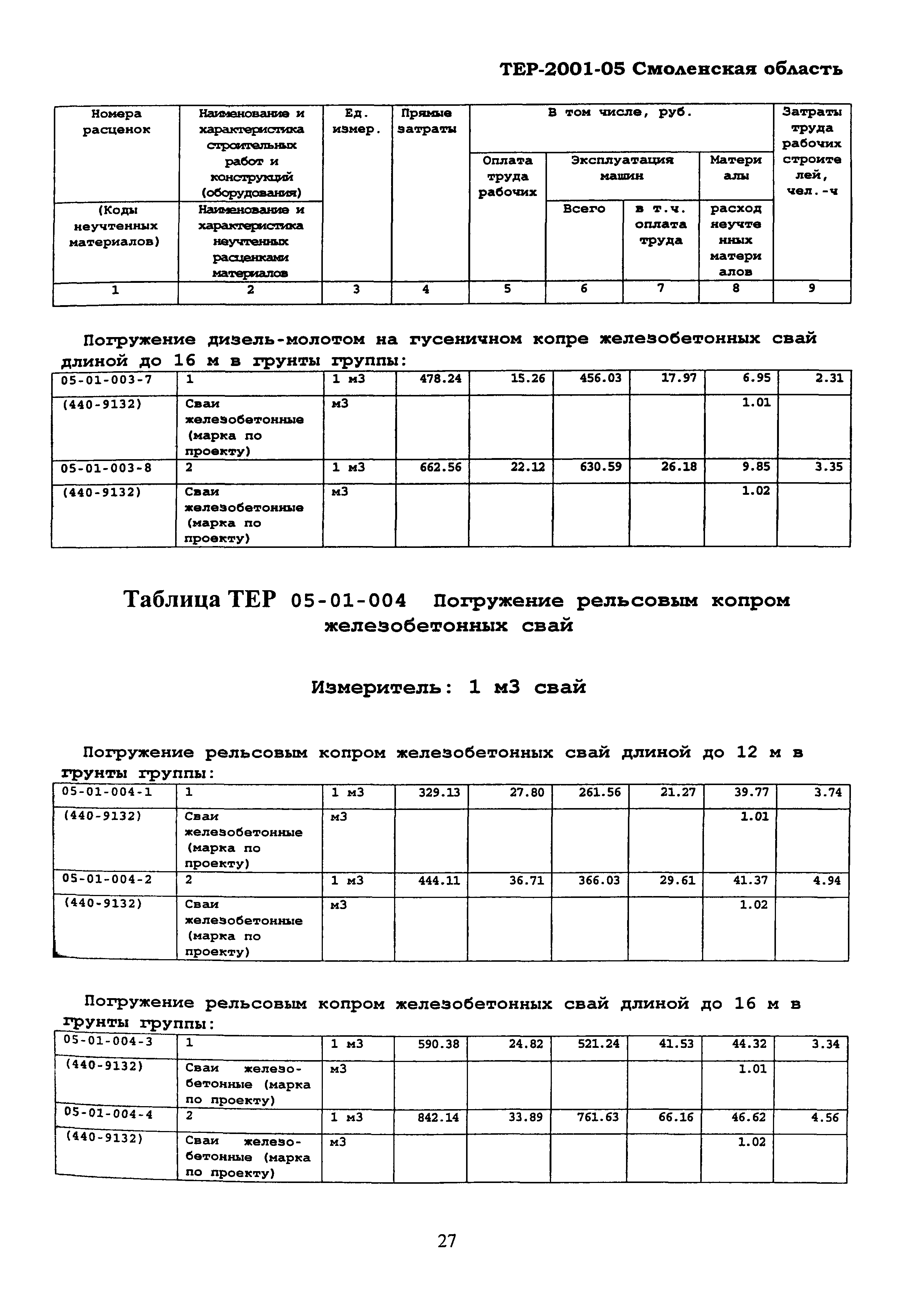 ТЕР Смоленской обл. 2001-05