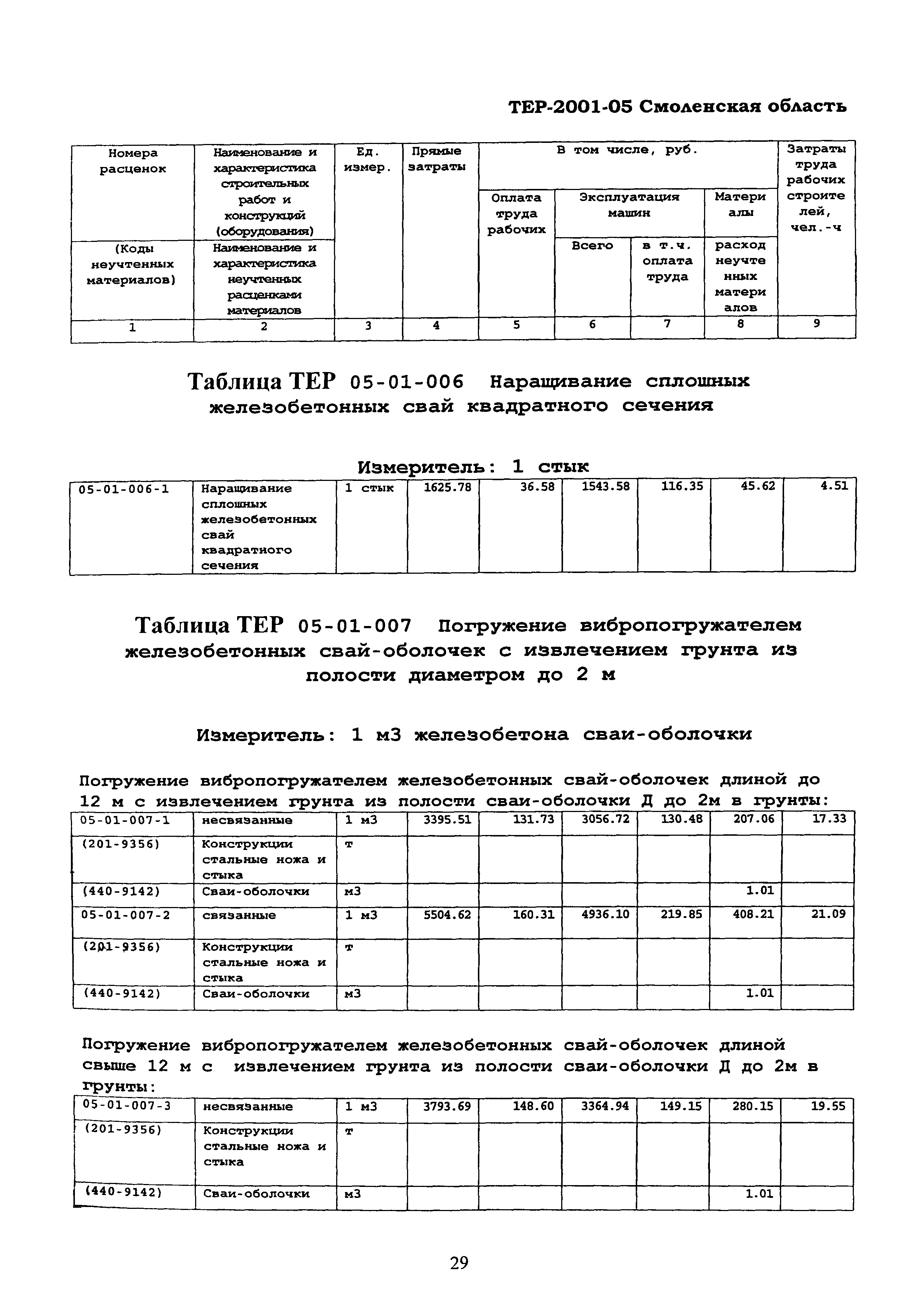 ТЕР Смоленской обл. 2001-05