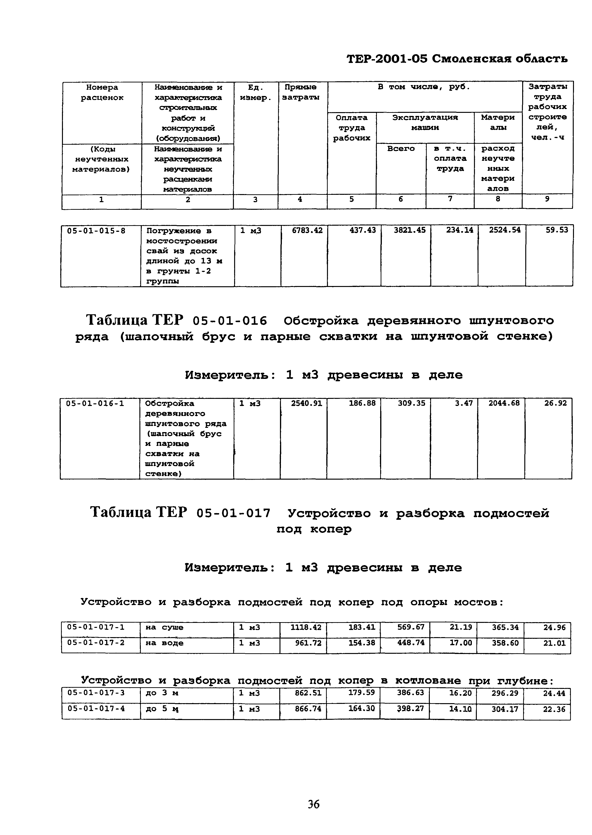 ТЕР Смоленской обл. 2001-05