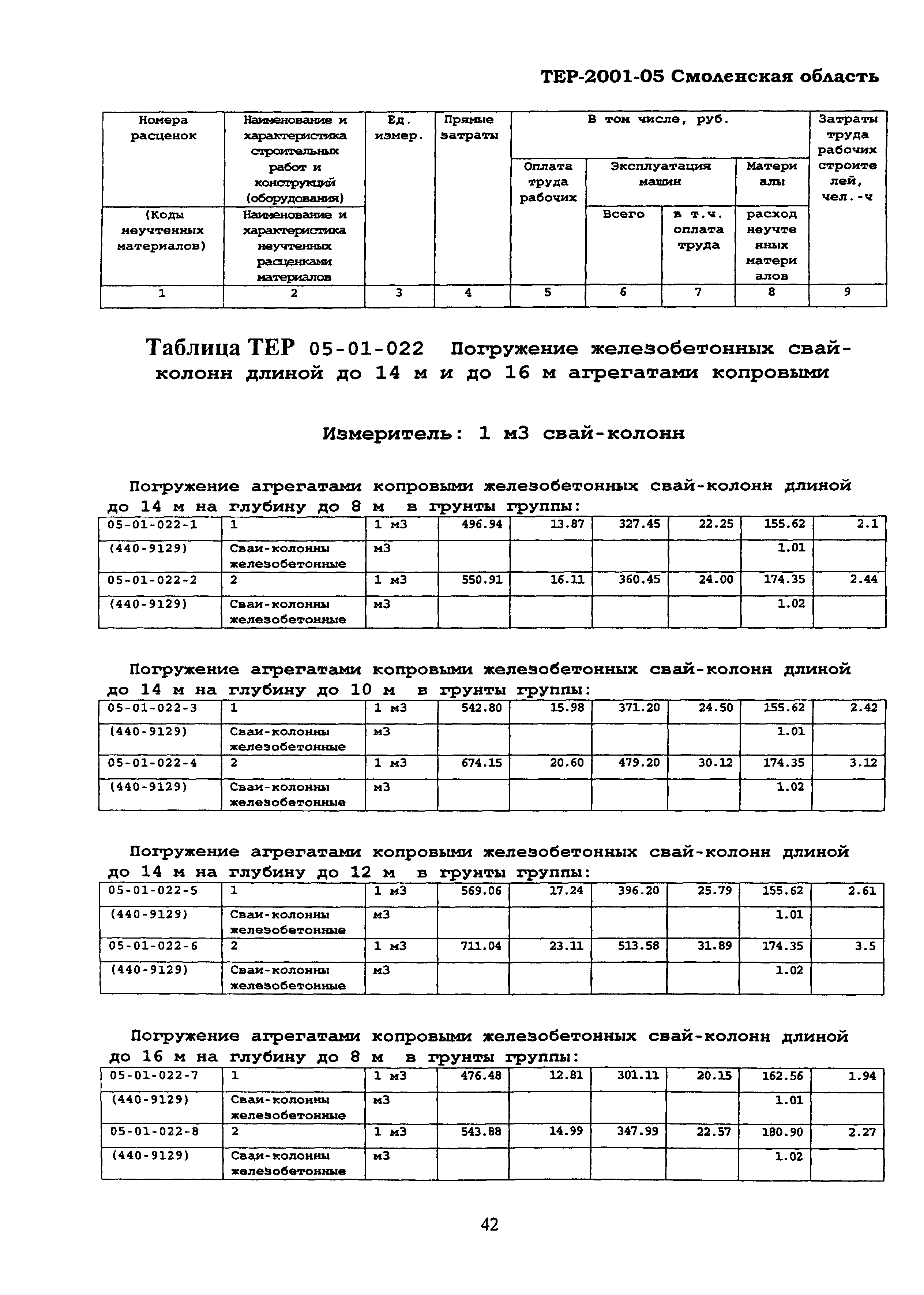 ТЕР Смоленской обл. 2001-05