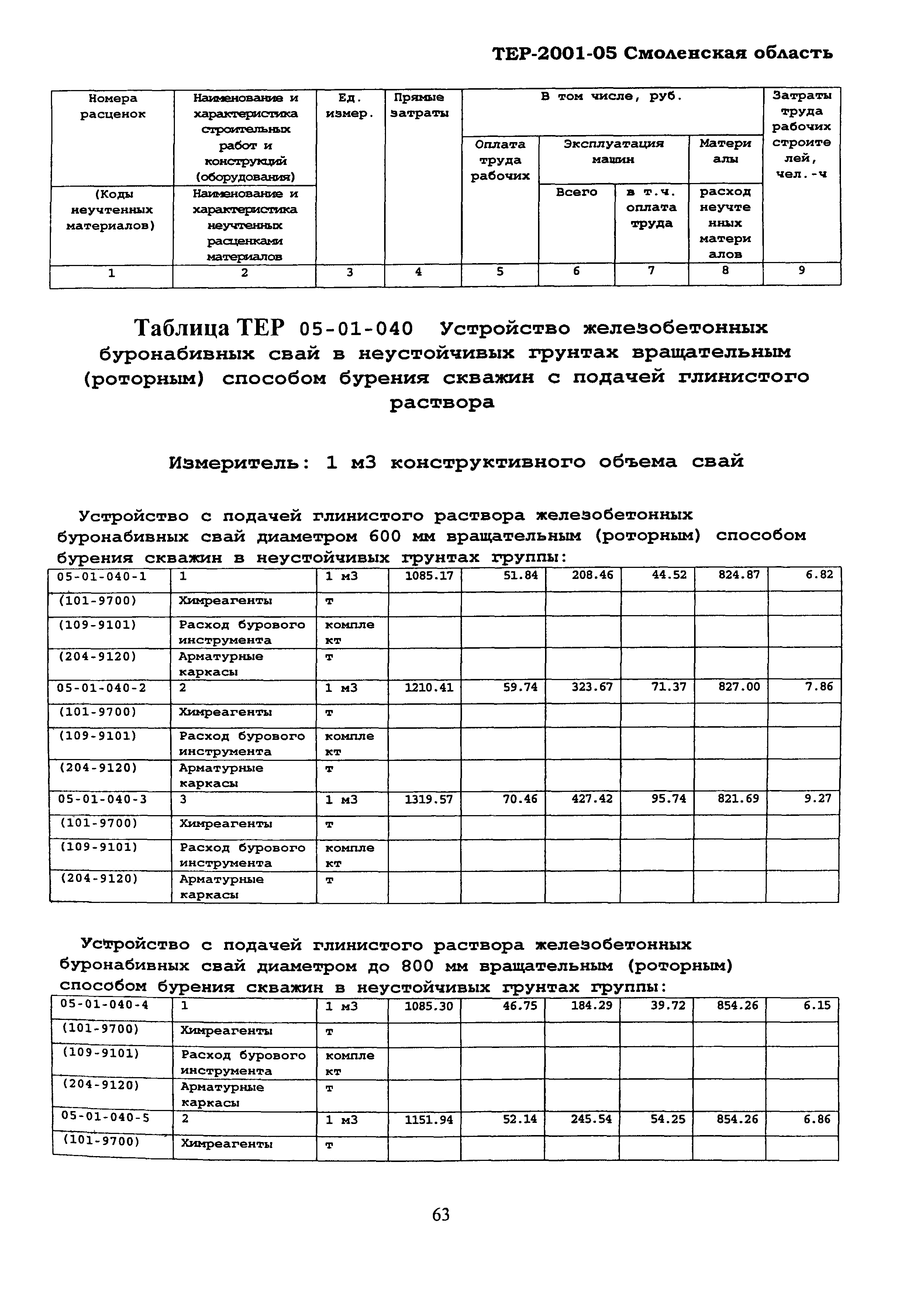 ТЕР Смоленской обл. 2001-05