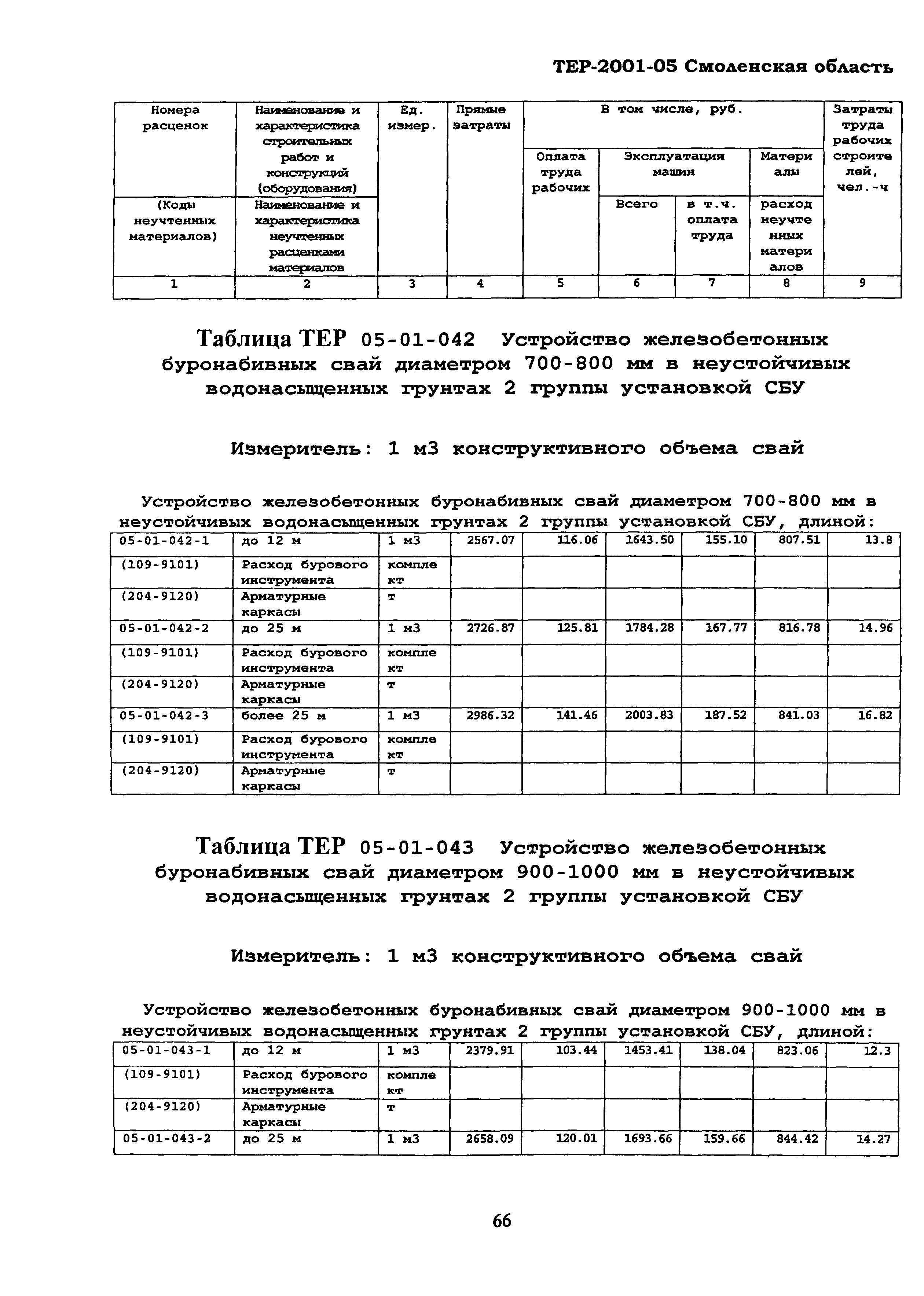 ТЕР Смоленской обл. 2001-05