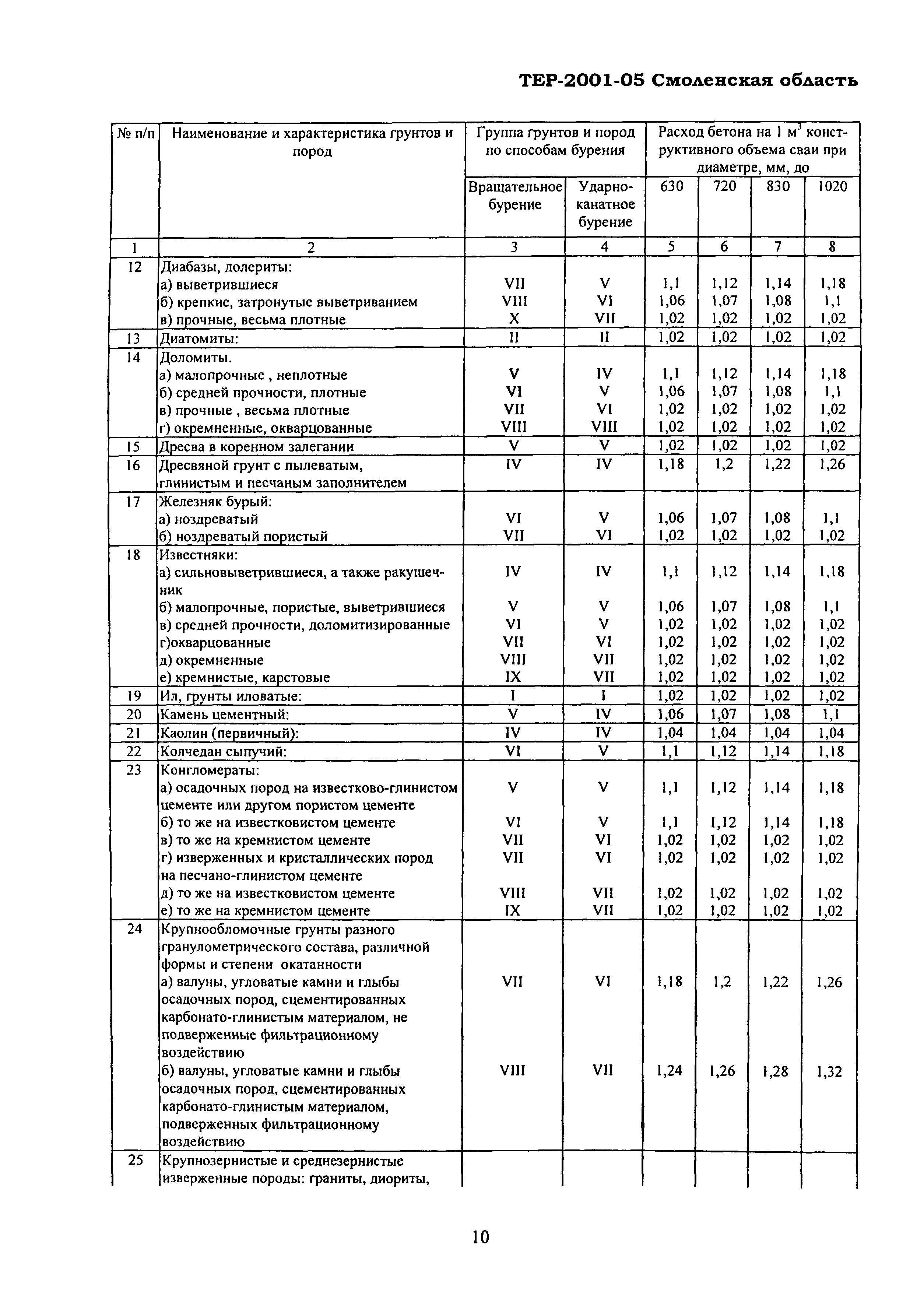 ТЕР Смоленской обл. 2001-05