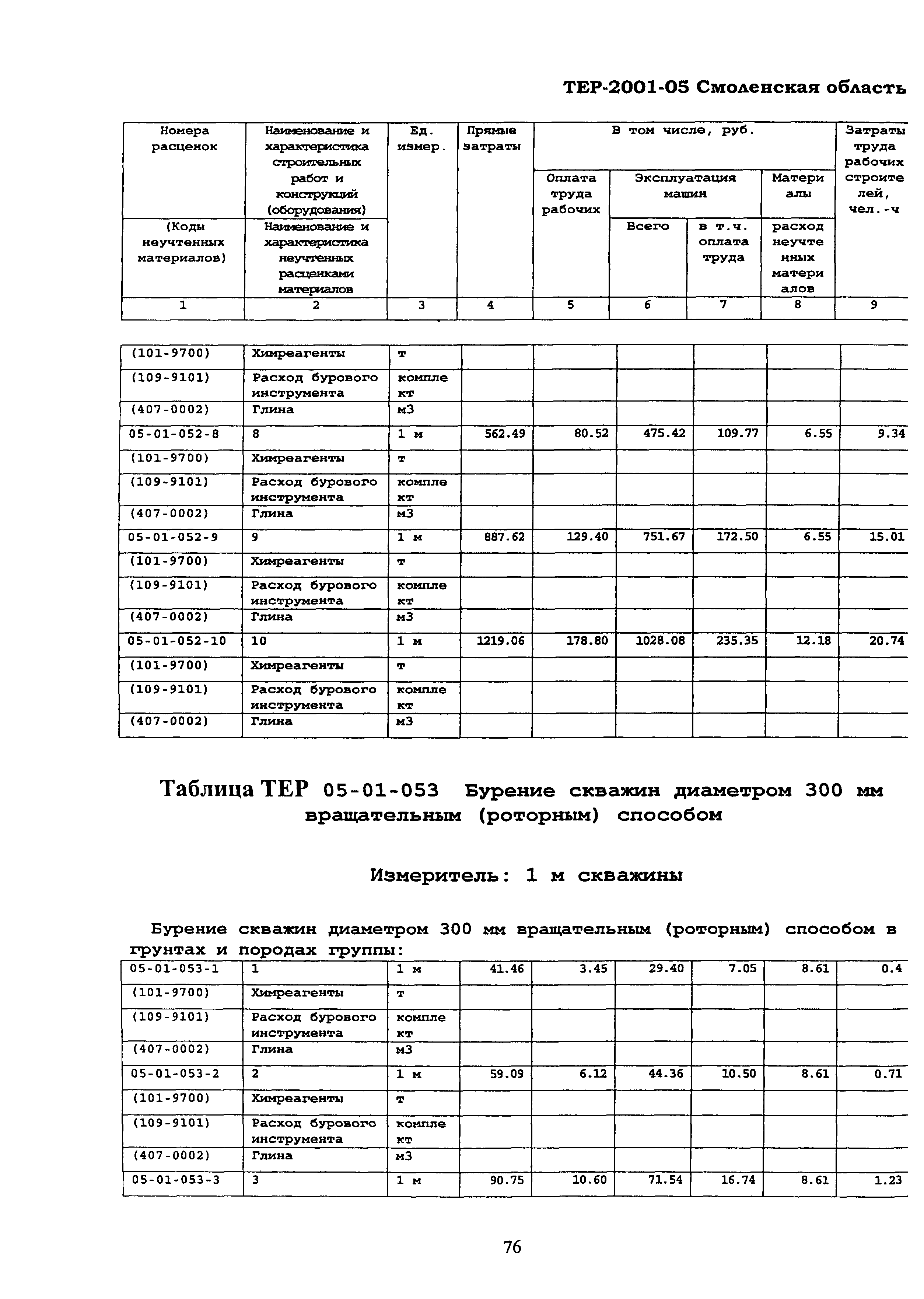 ТЕР Смоленской обл. 2001-05