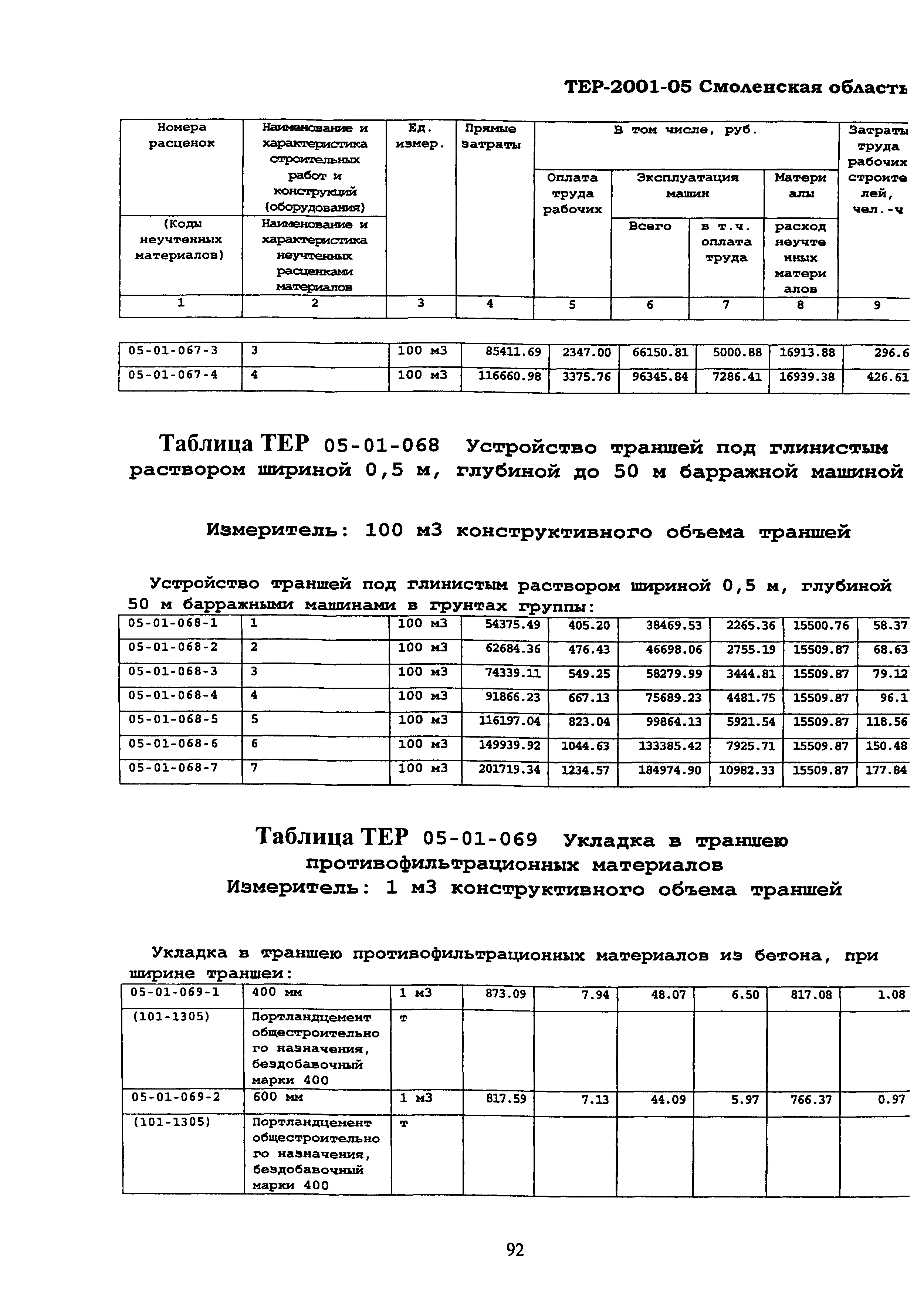 ТЕР Смоленской обл. 2001-05