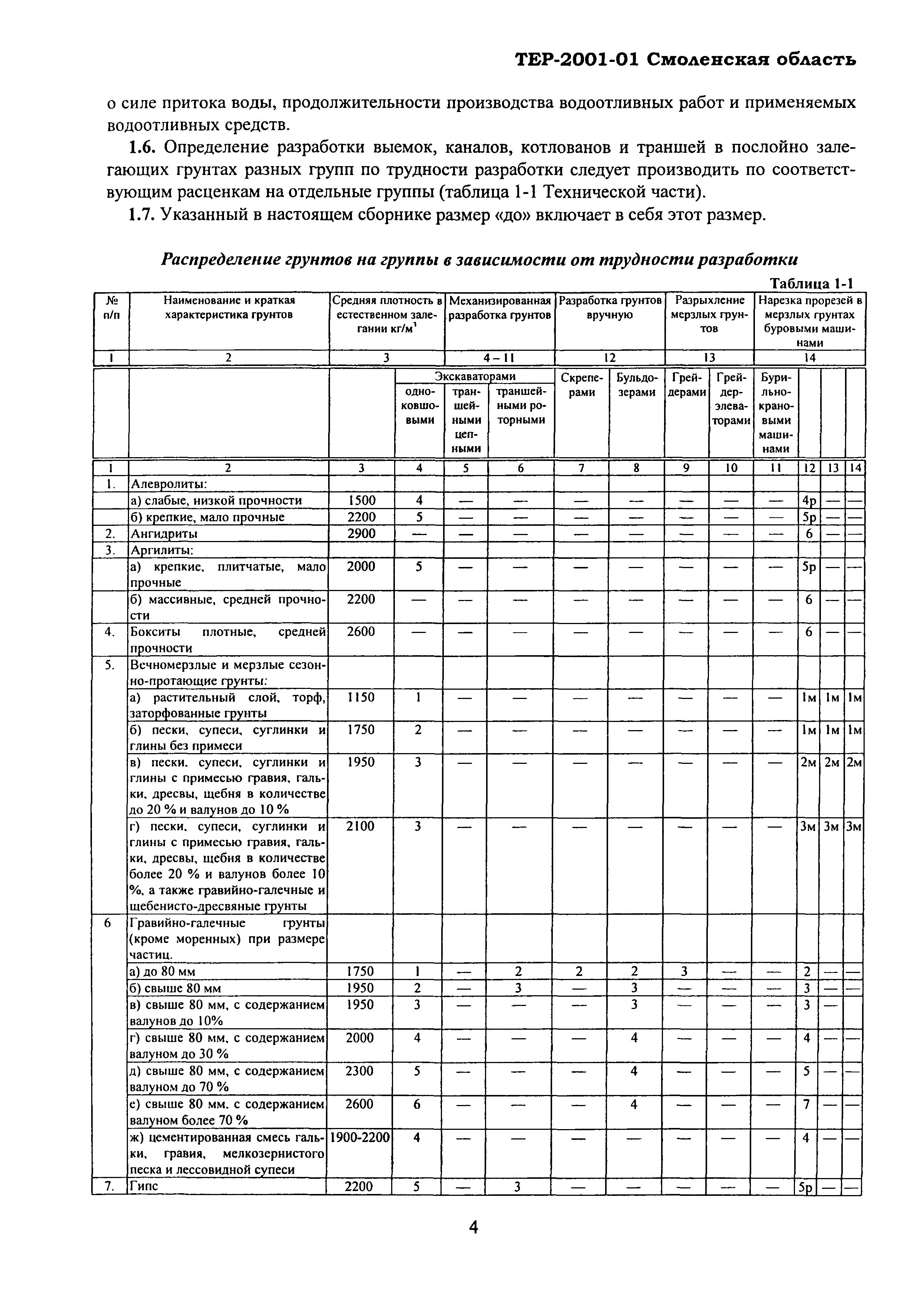 ТЕР Смоленской обл. 2001-01