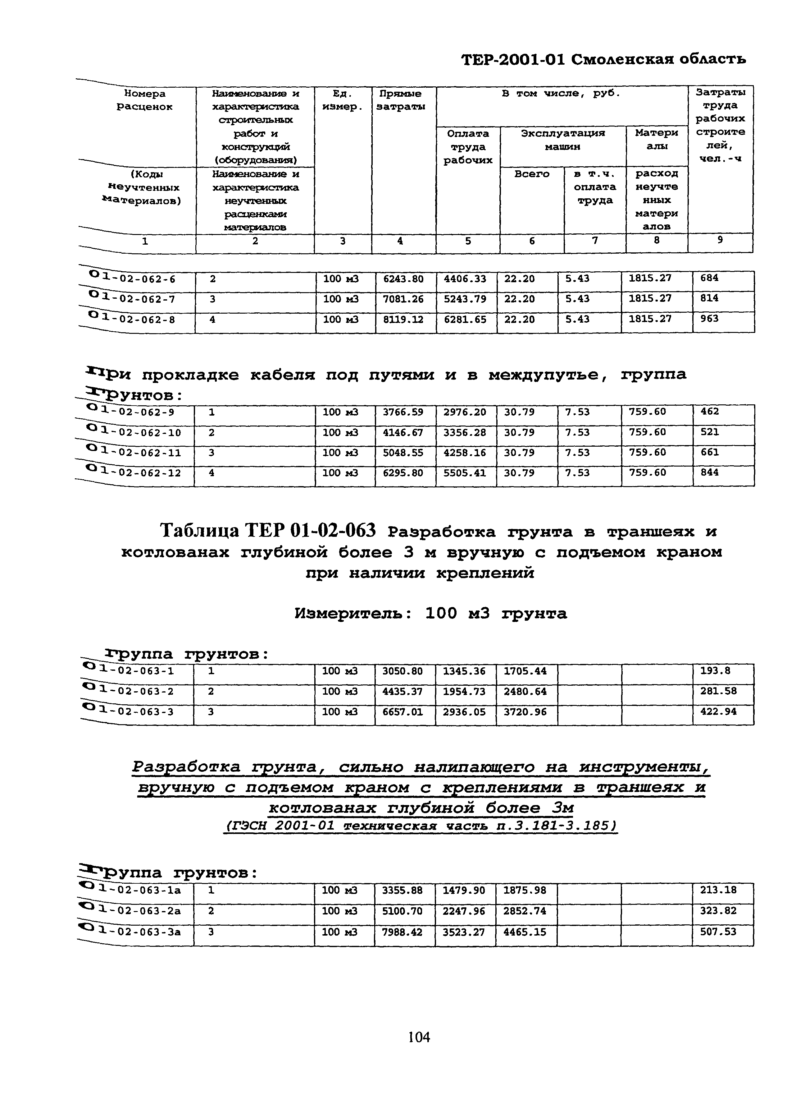 ТЕР Смоленской обл. 2001-01