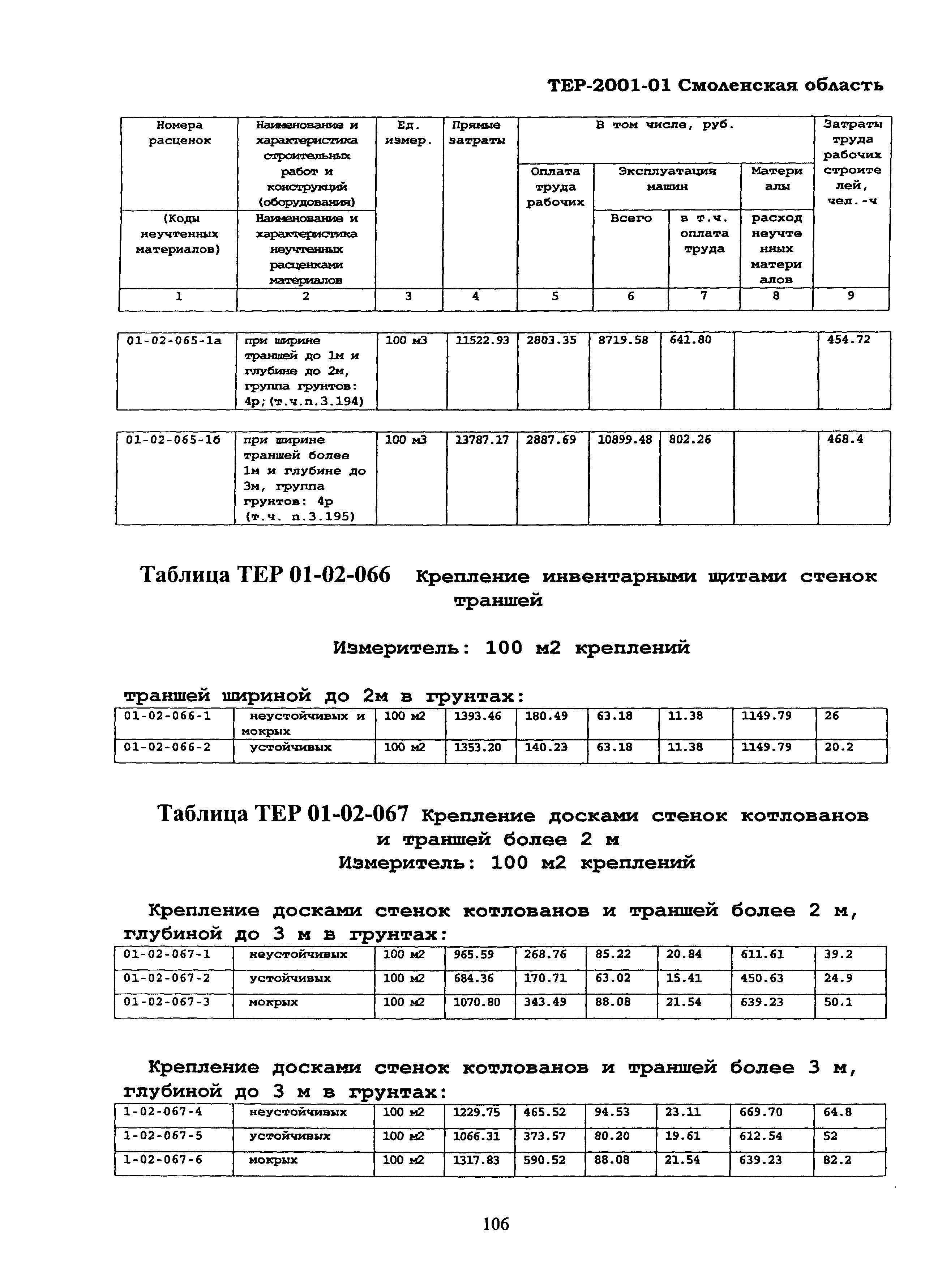 ТЕР Смоленской обл. 2001-01