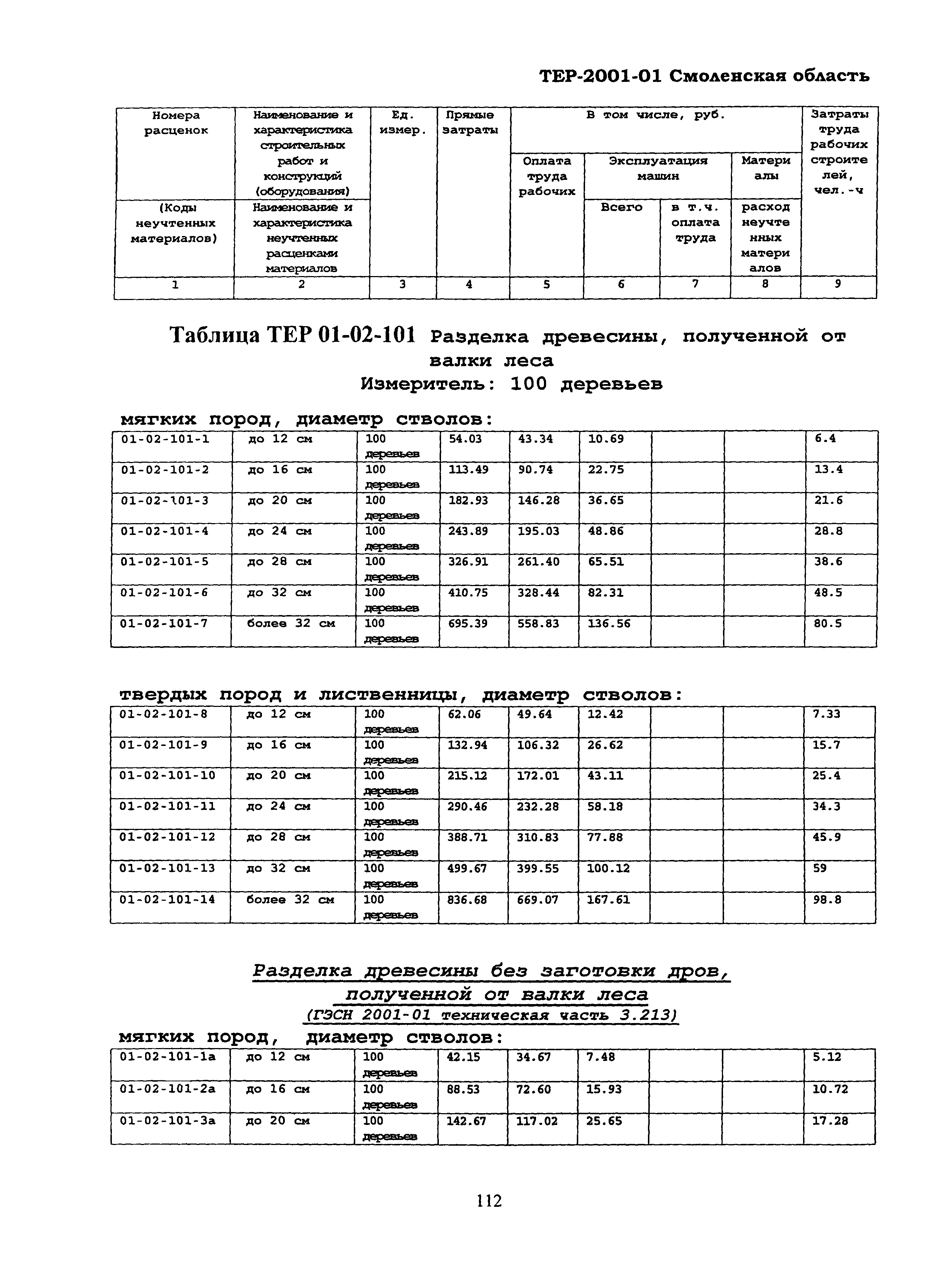 ТЕР Смоленской обл. 2001-01