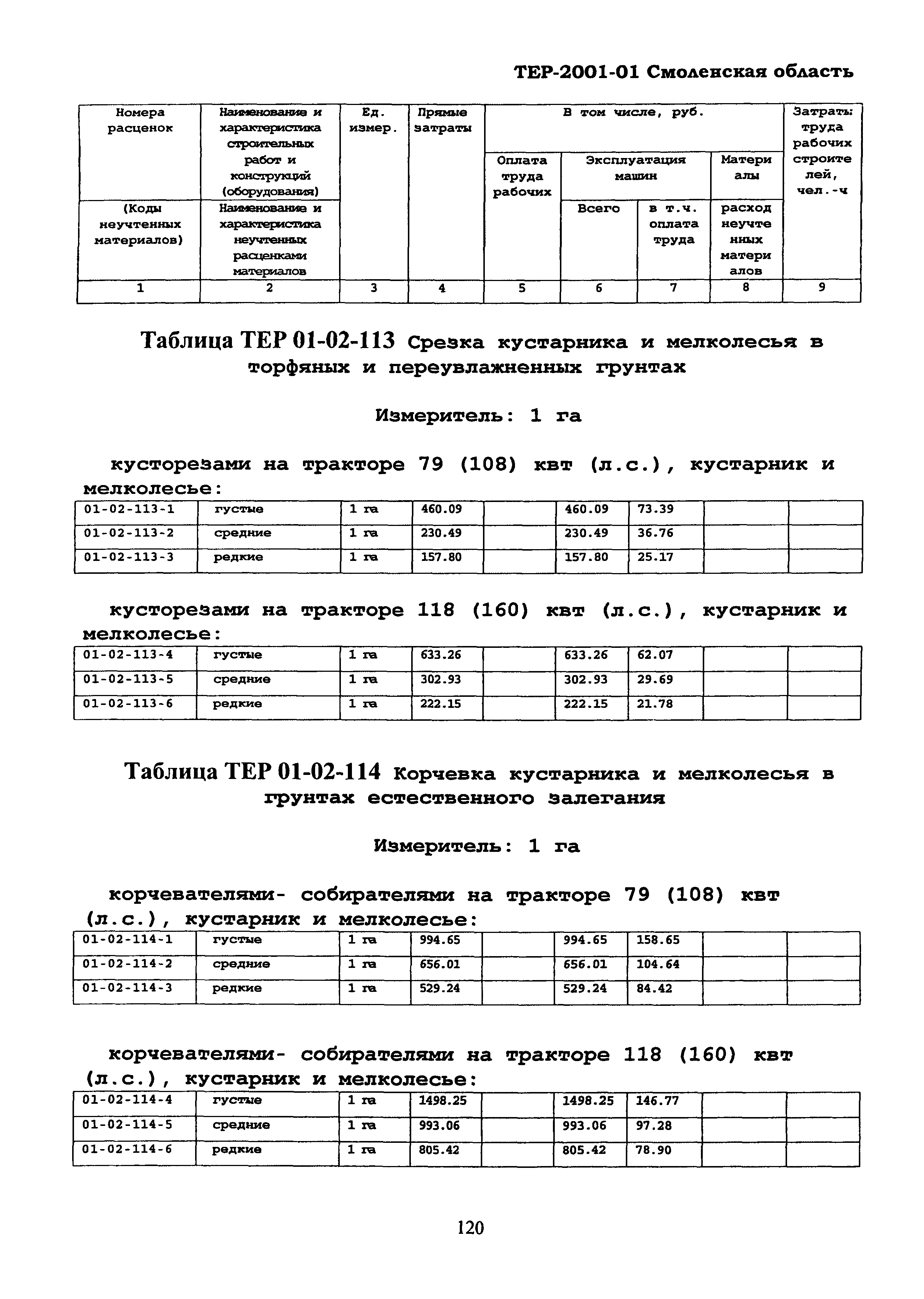 ТЕР Смоленской обл. 2001-01
