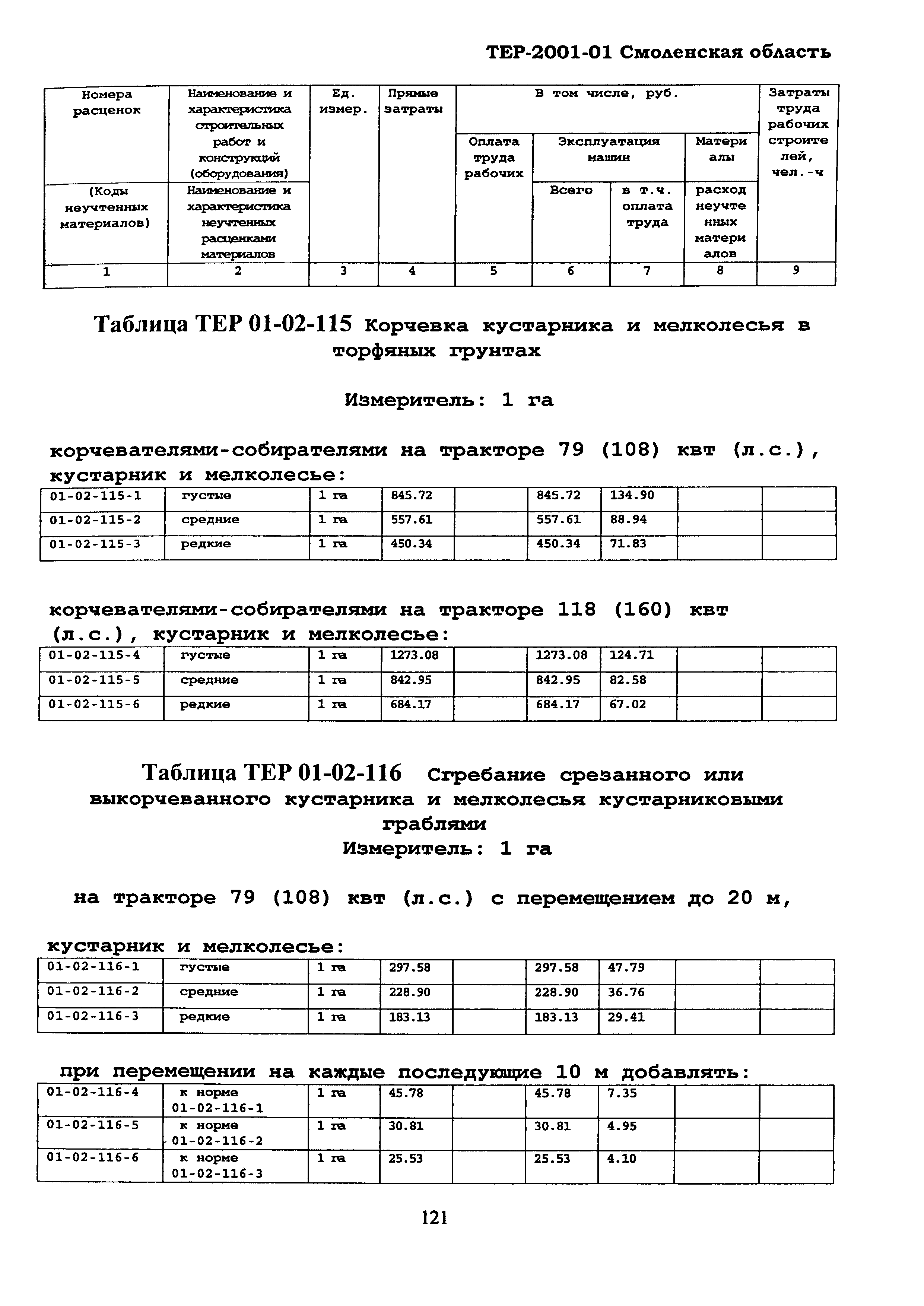 ТЕР Смоленской обл. 2001-01