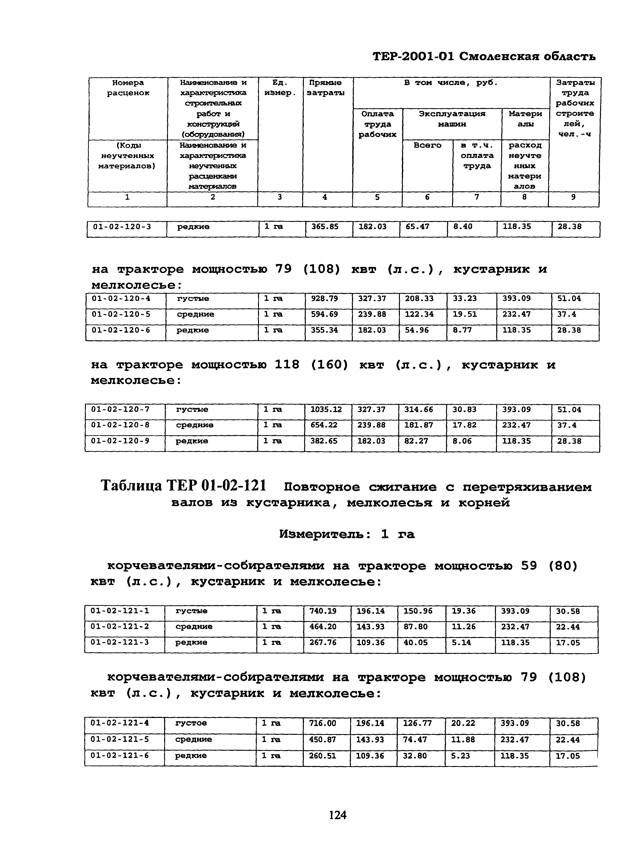 ТЕР Смоленской обл. 2001-01