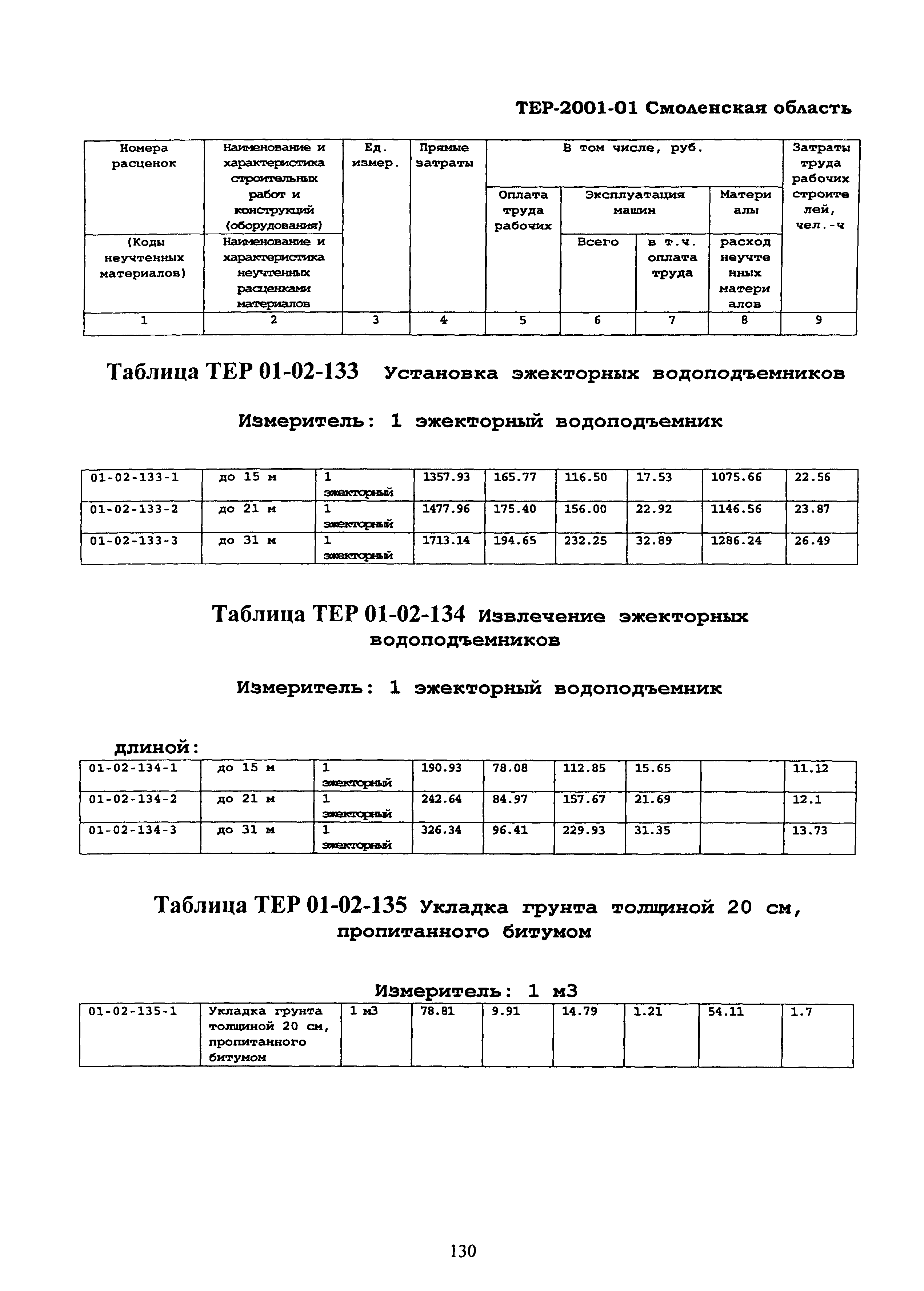 ТЕР Смоленской обл. 2001-01