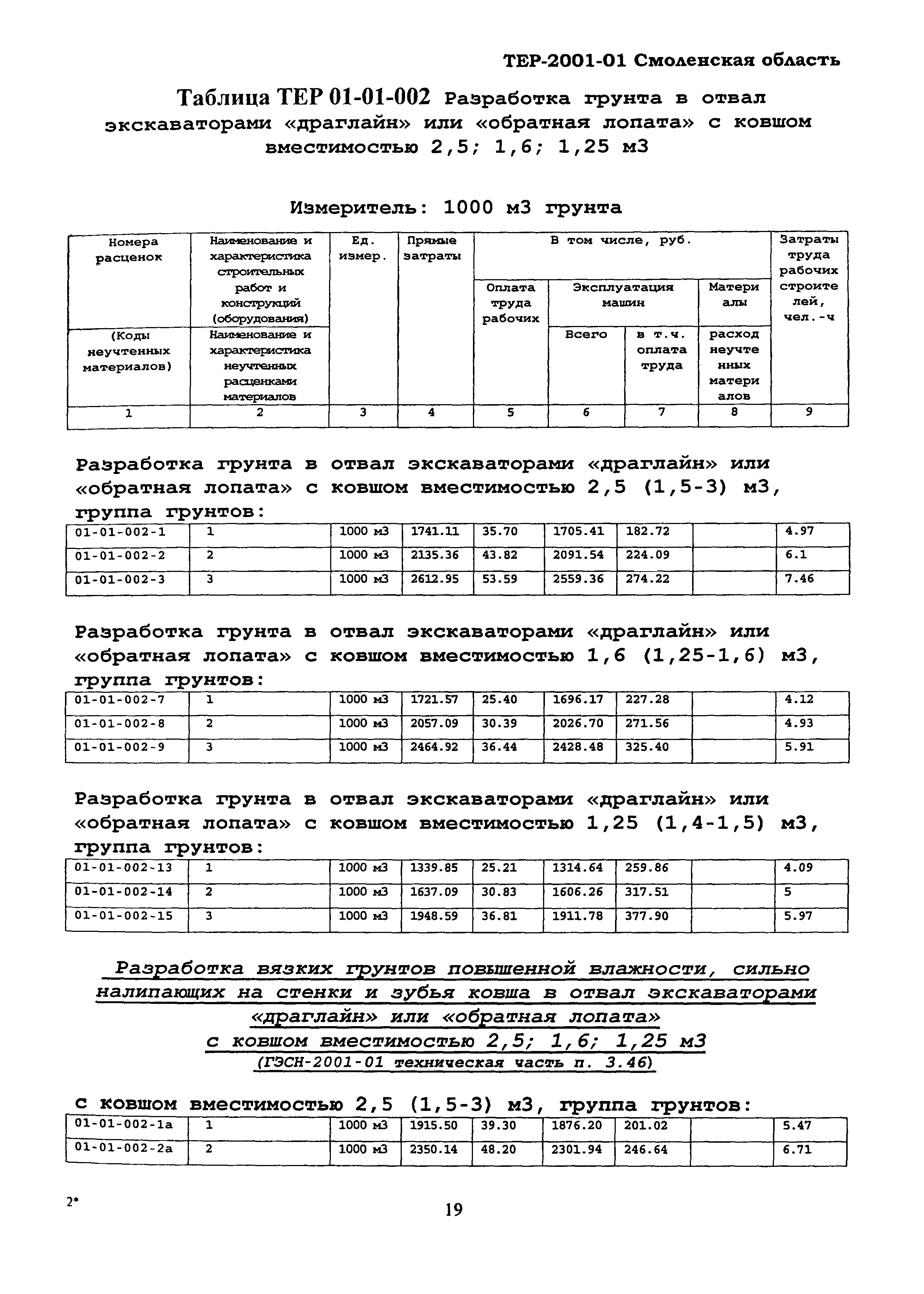 ТЕР Смоленской обл. 2001-01