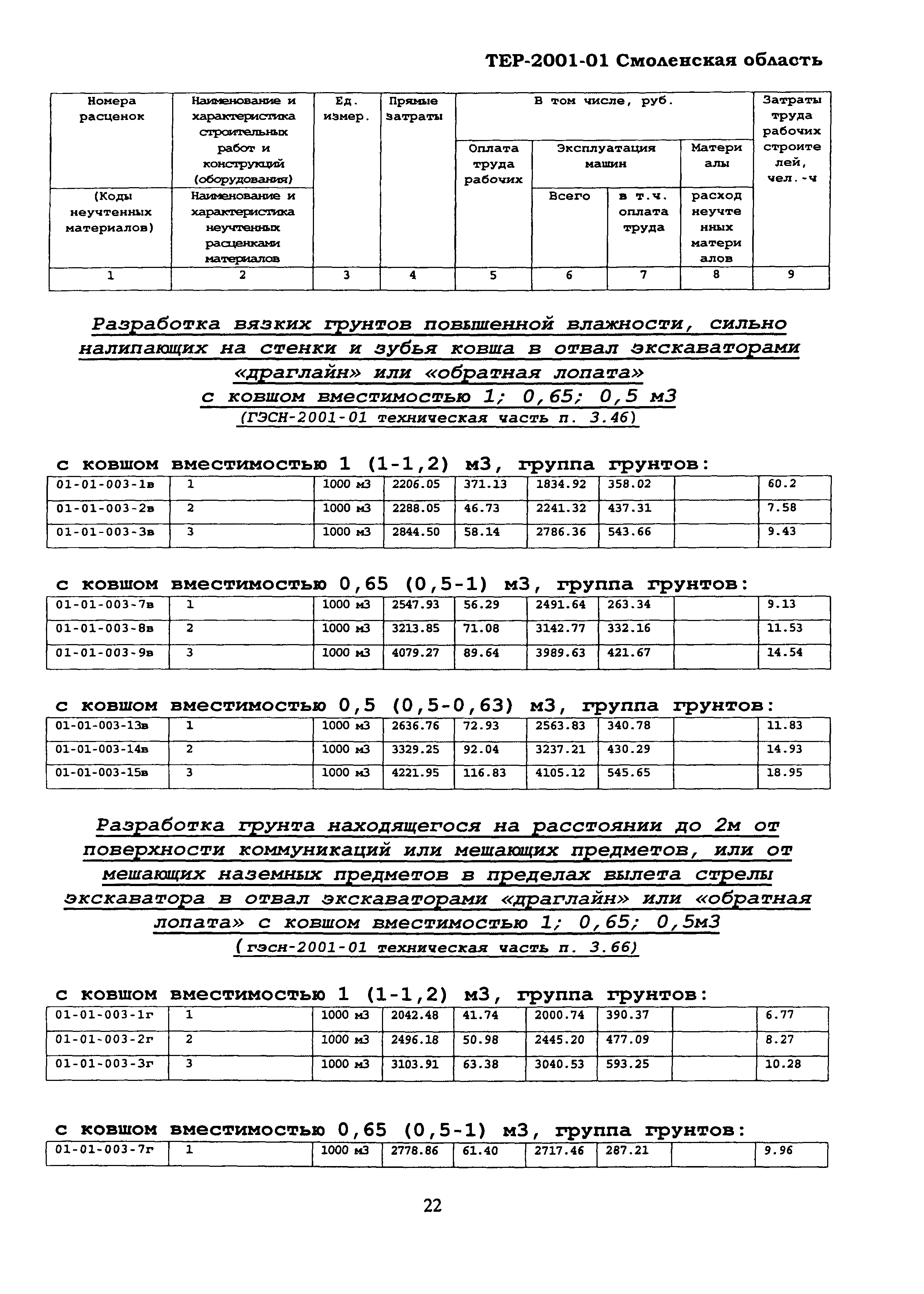 ТЕР Смоленской обл. 2001-01