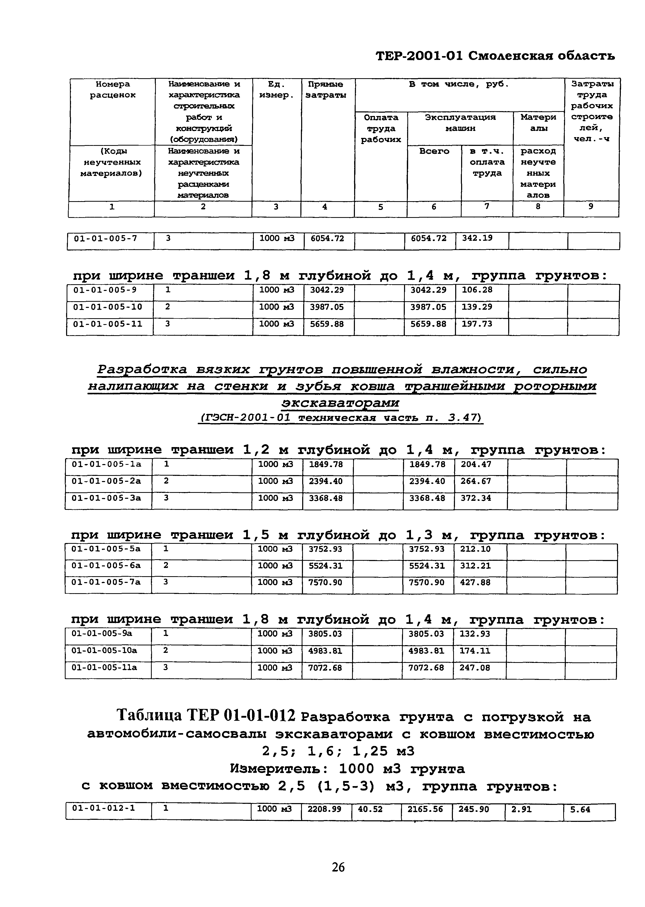 ТЕР Смоленской обл. 2001-01