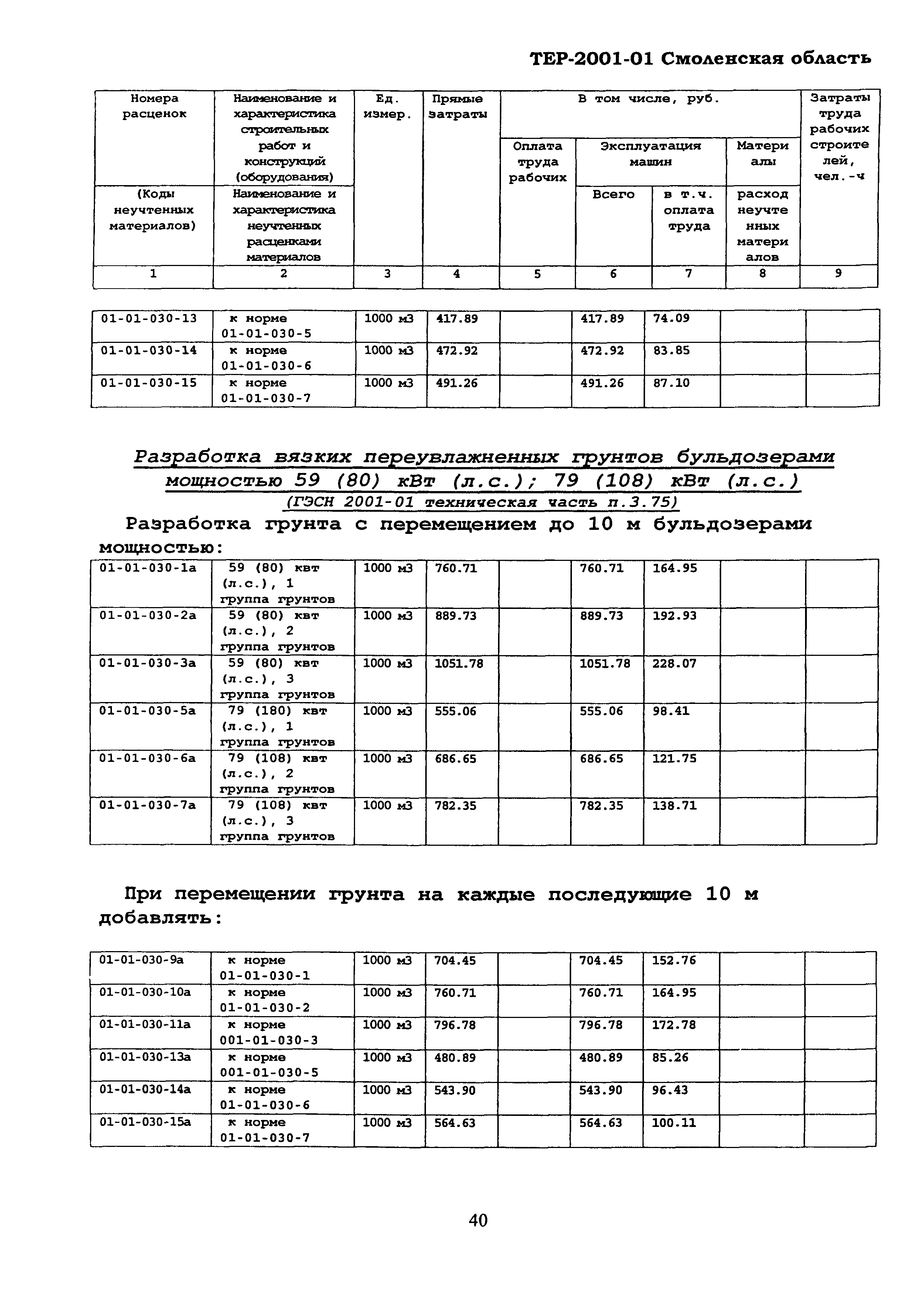 ТЕР Смоленской обл. 2001-01