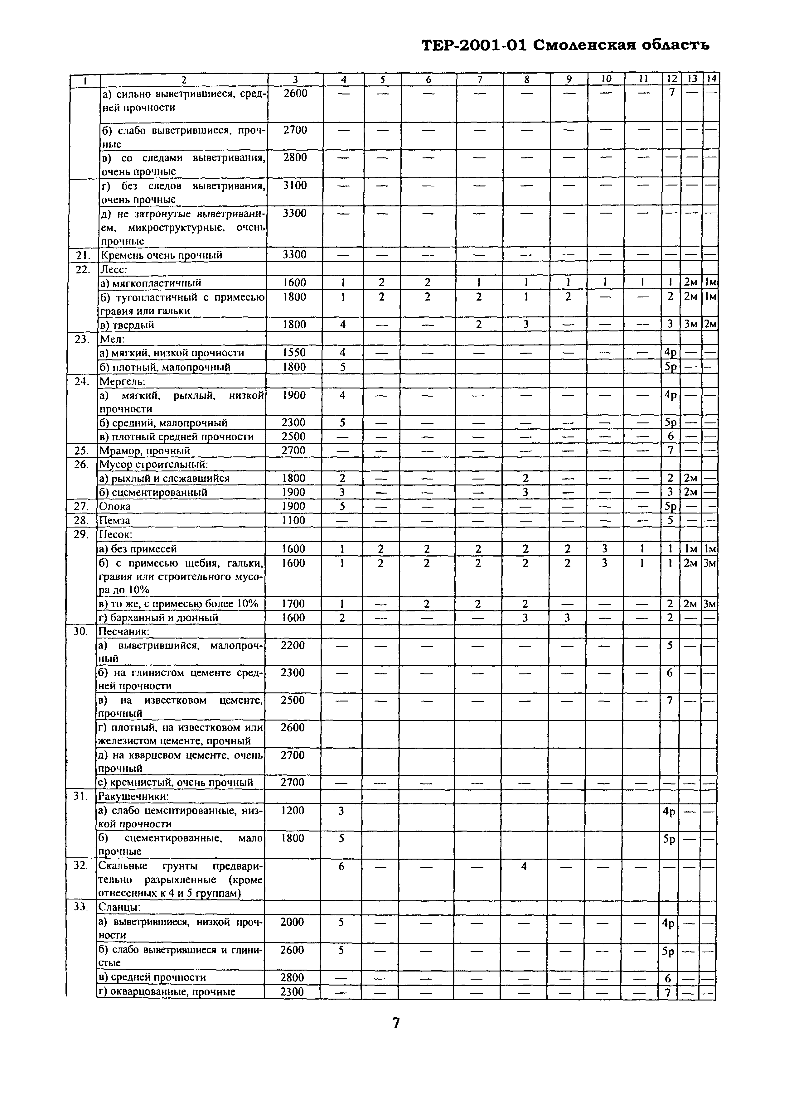 ТЕР Смоленской обл. 2001-01