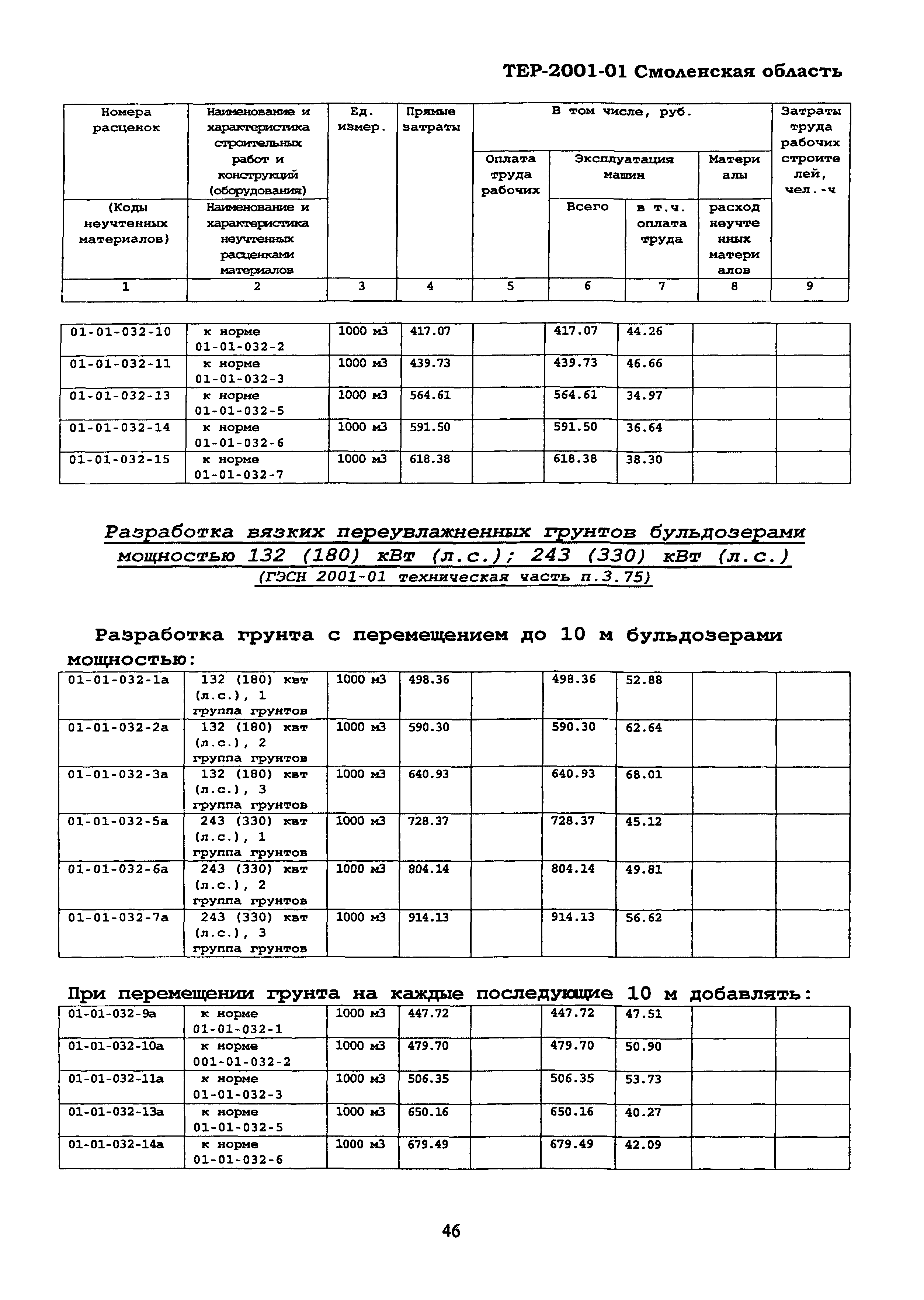 ТЕР Смоленской обл. 2001-01