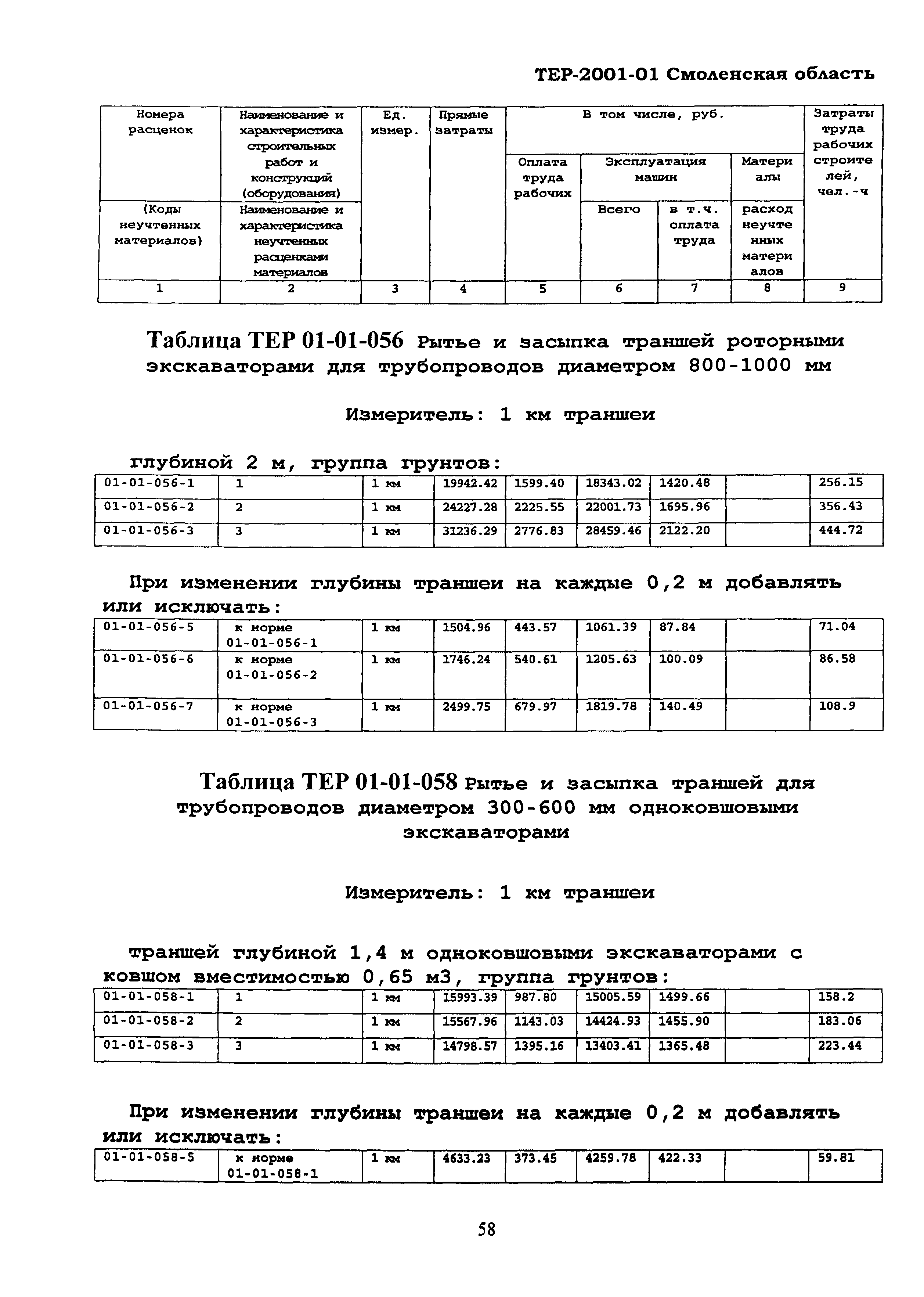 ТЕР Смоленской обл. 2001-01