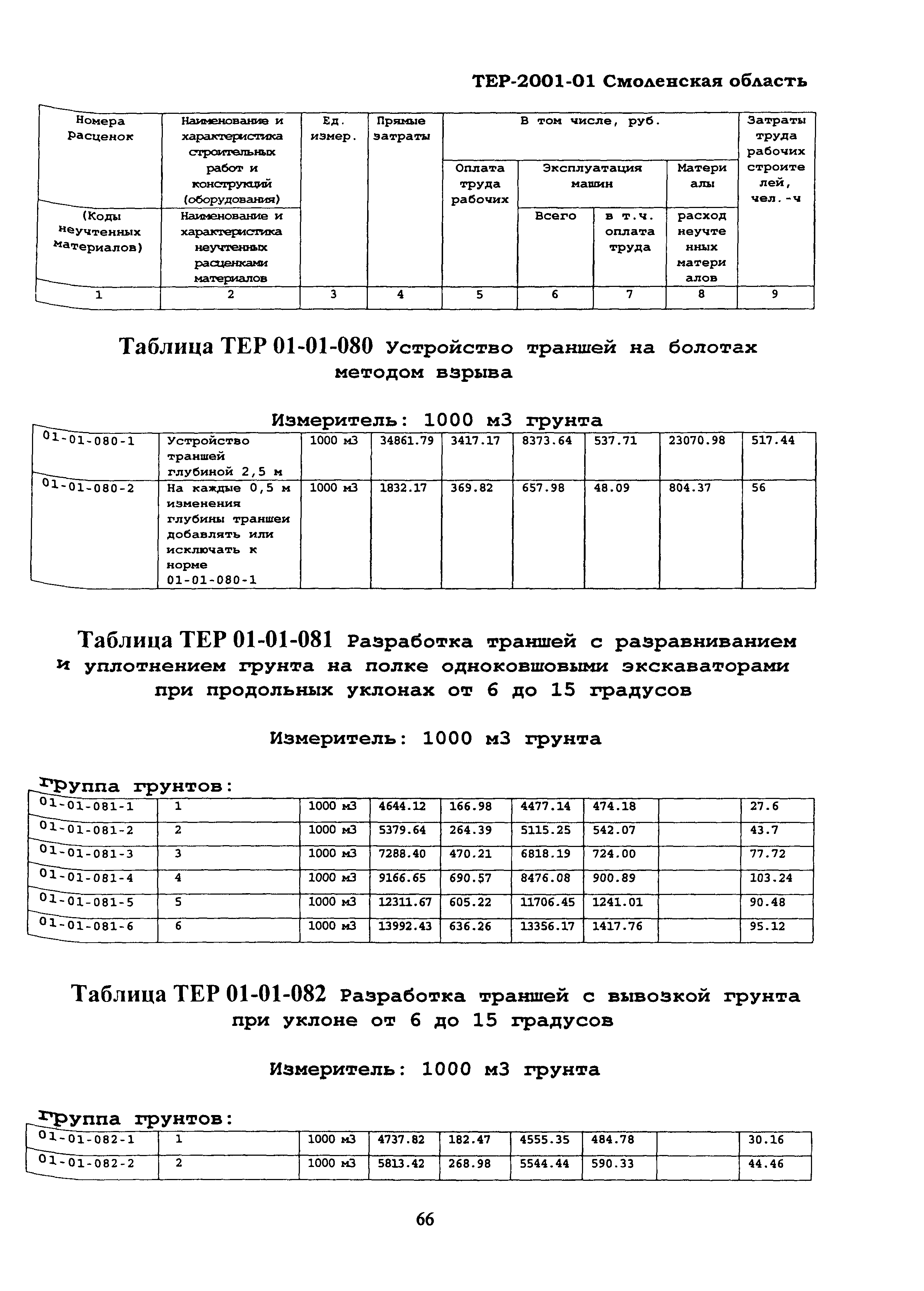 ТЕР Смоленской обл. 2001-01