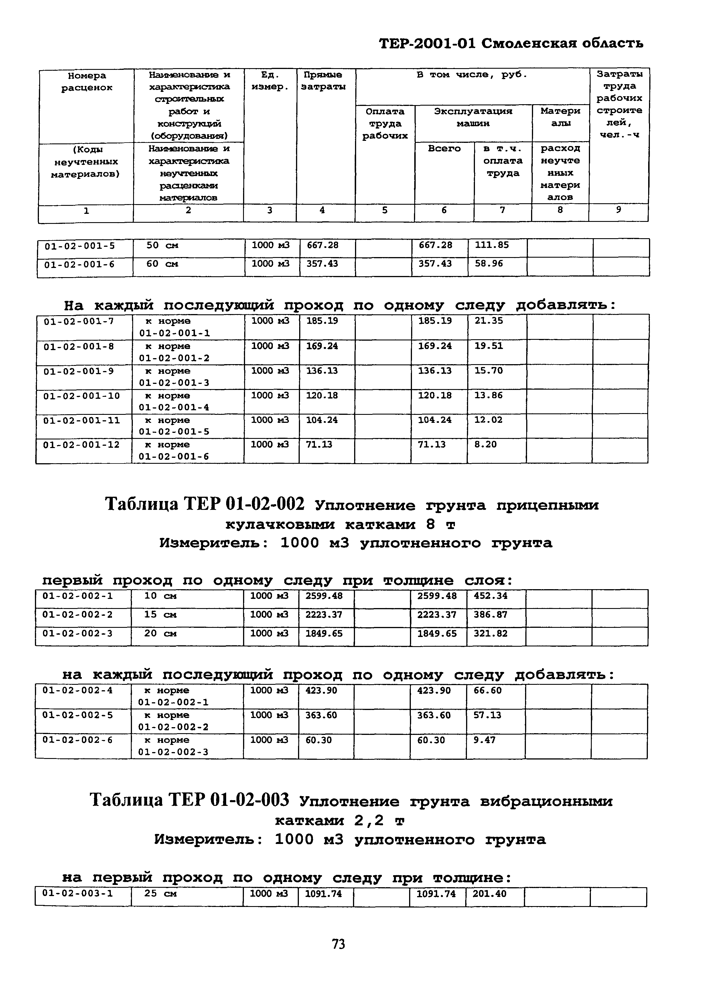 ТЕР Смоленской обл. 2001-01