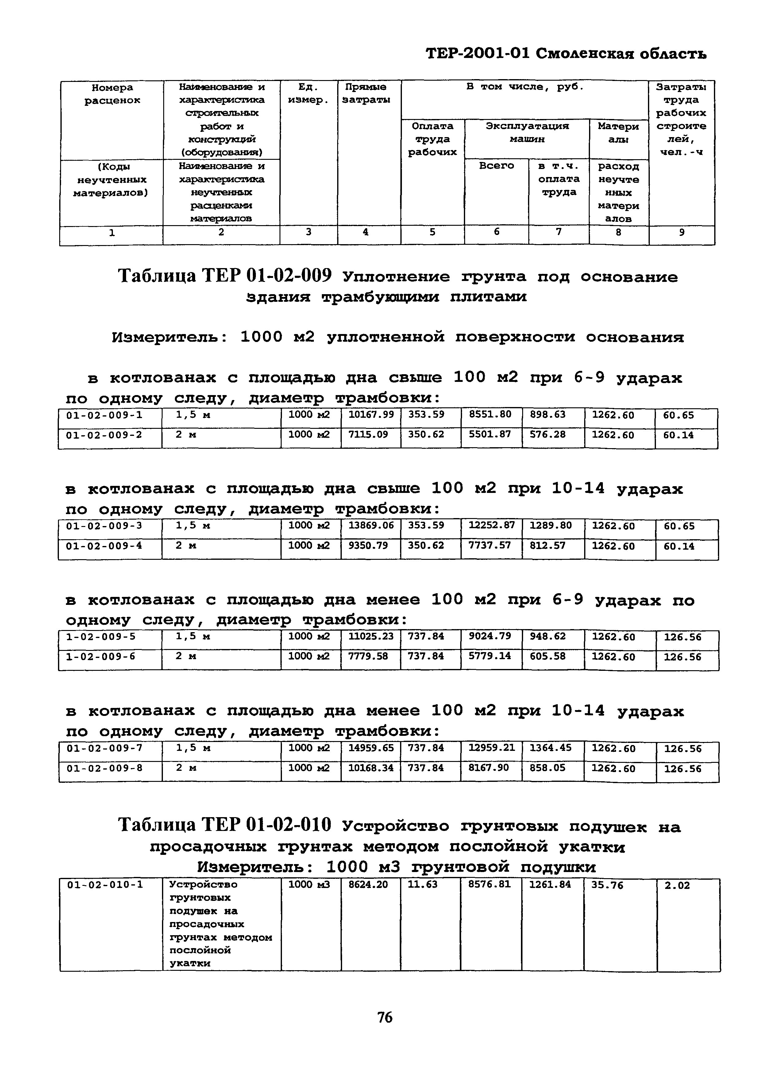 ТЕР Смоленской обл. 2001-01