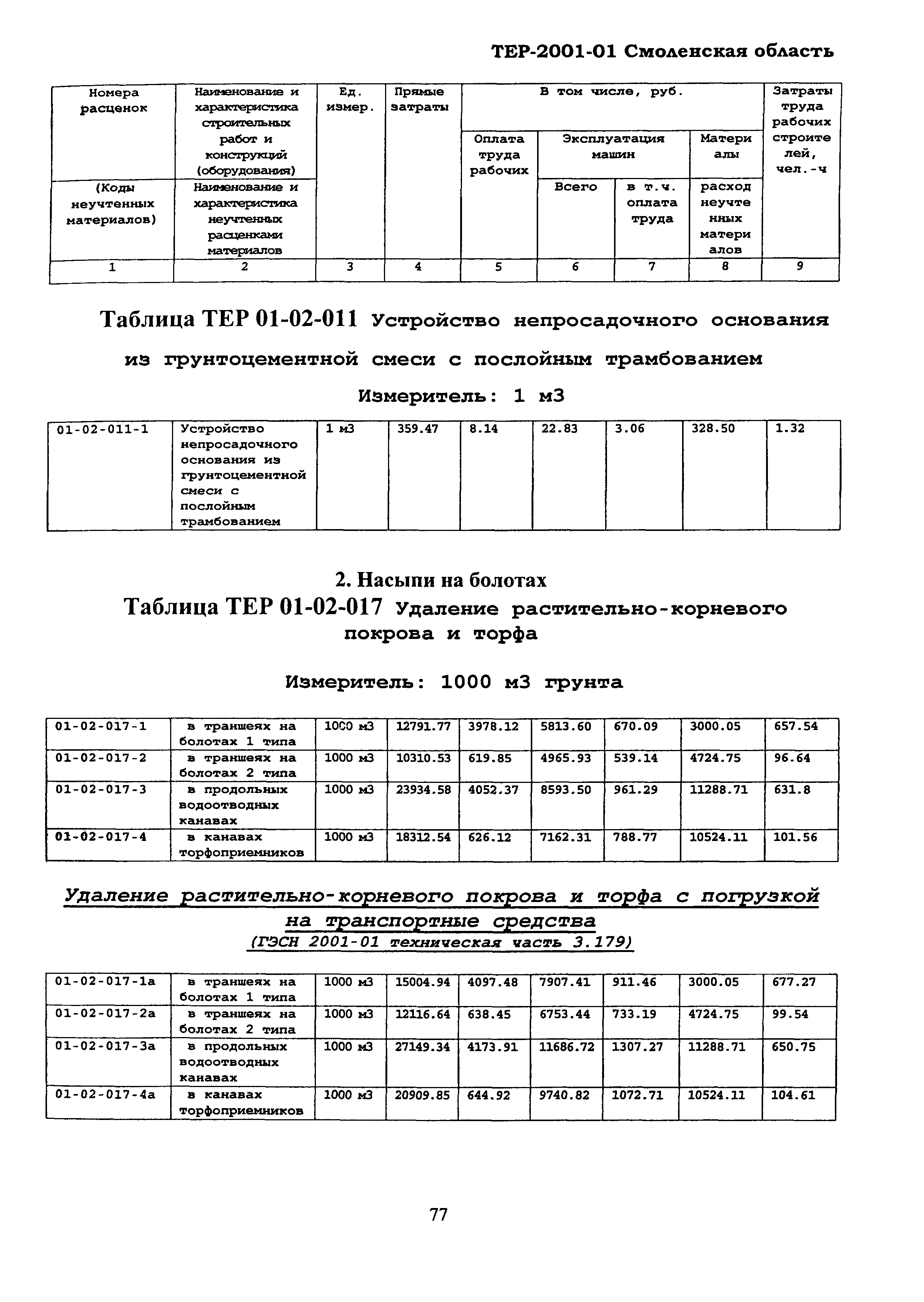 ТЕР Смоленской обл. 2001-01