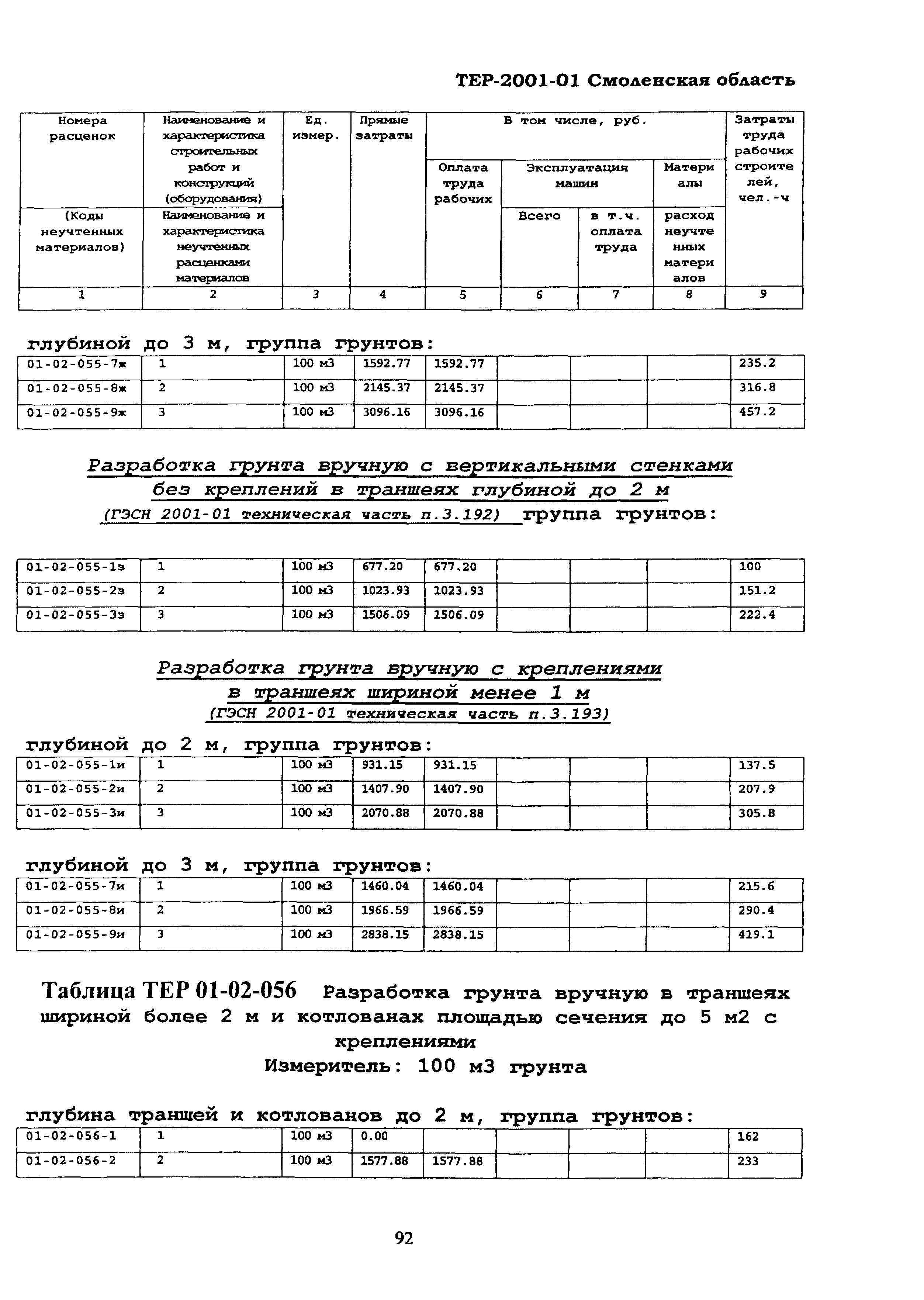 ТЕР Смоленской обл. 2001-01