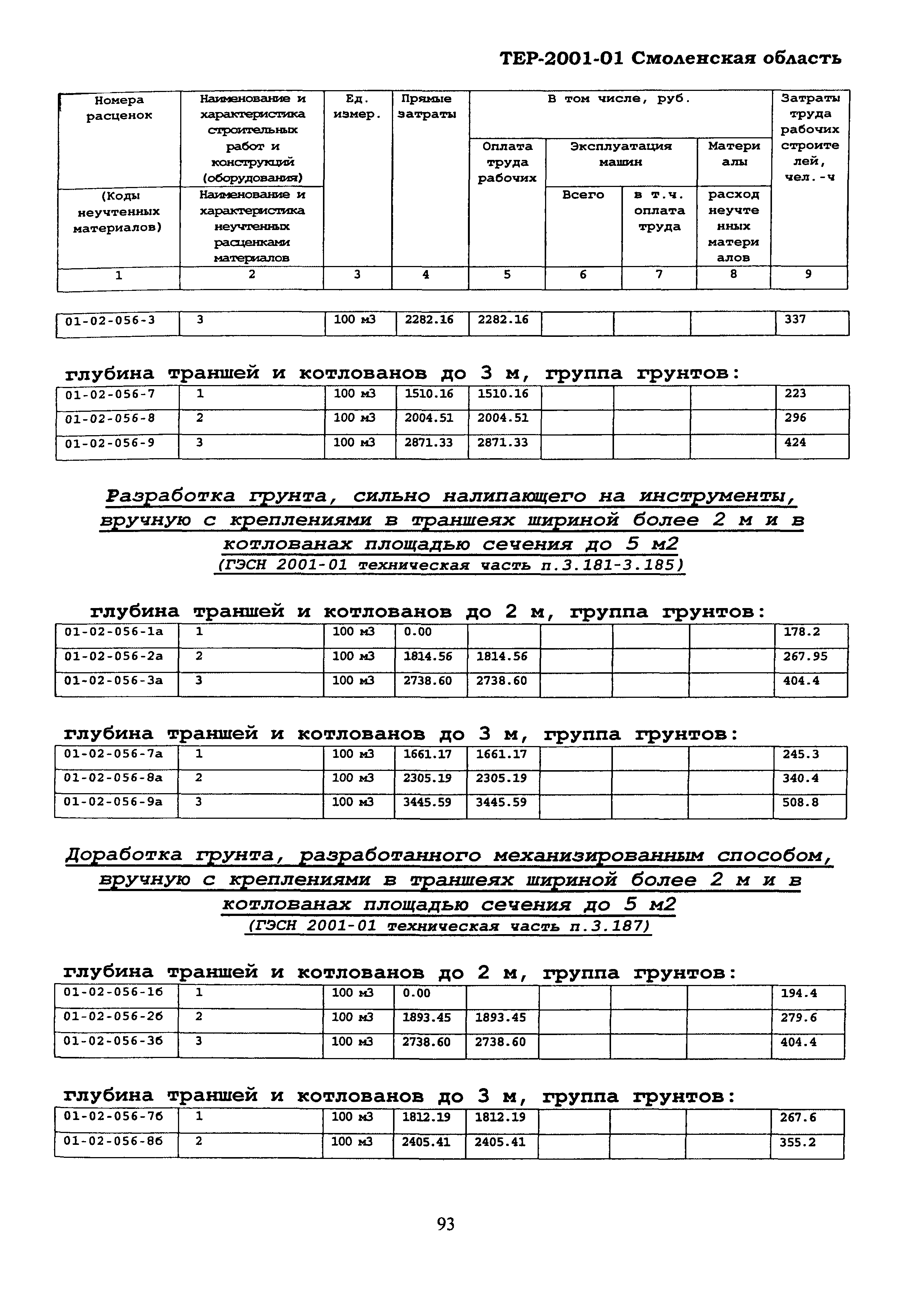 ТЕР Смоленской обл. 2001-01