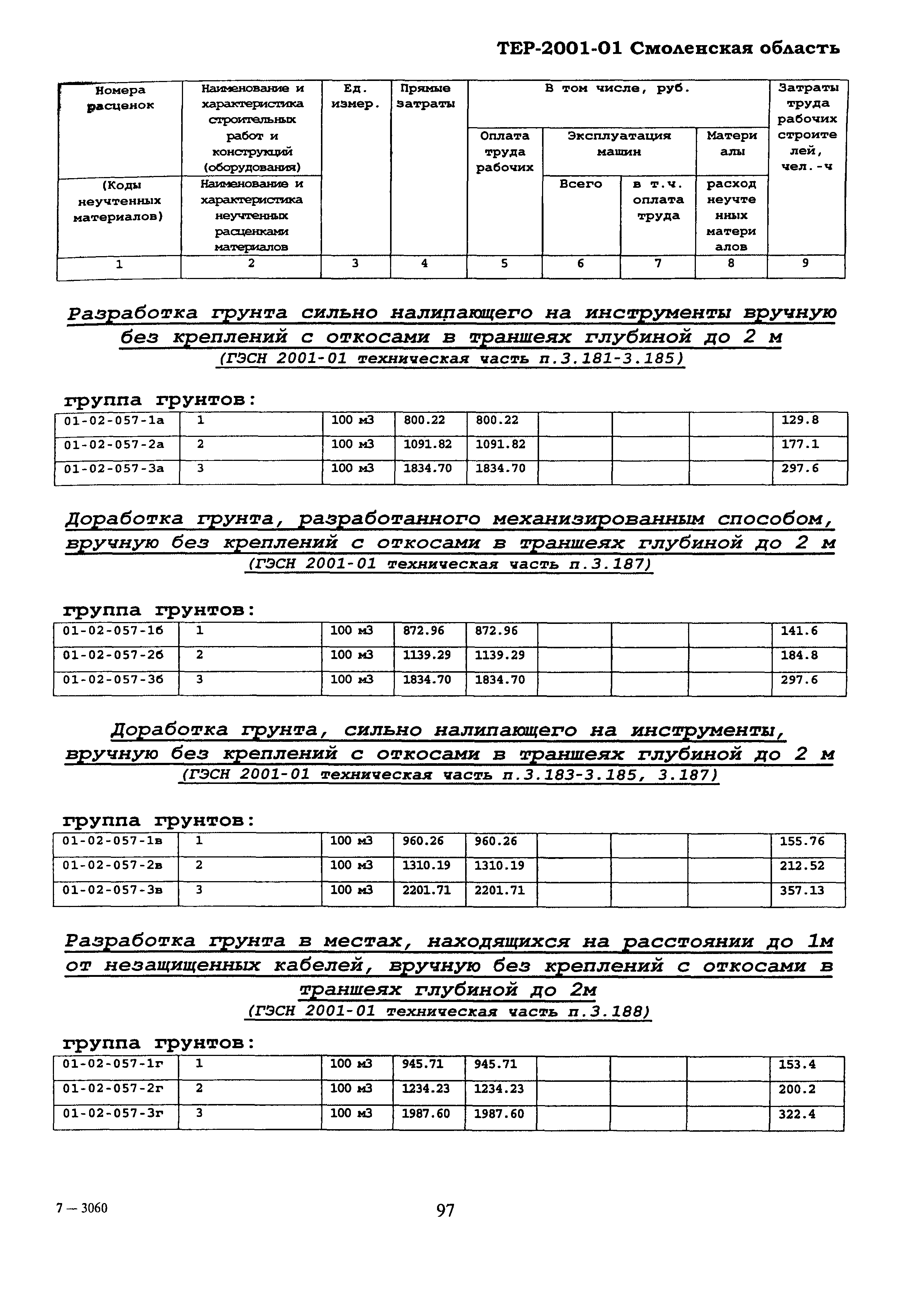 ТЕР Смоленской обл. 2001-01